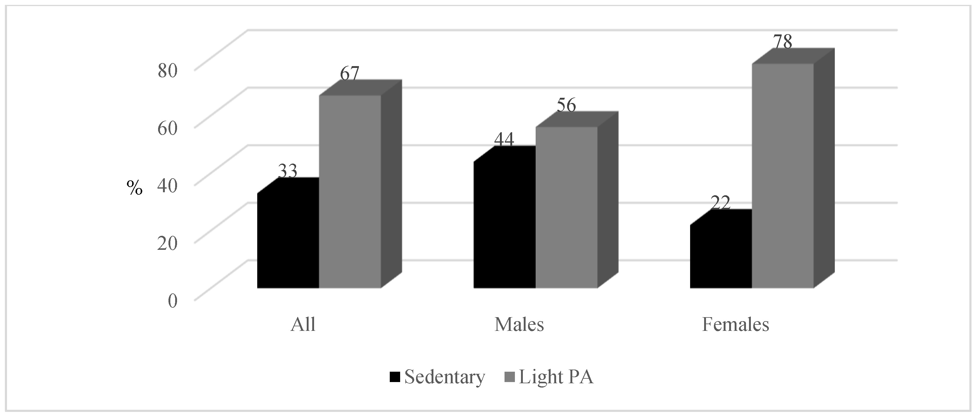 Ijerph 19 06348 g003