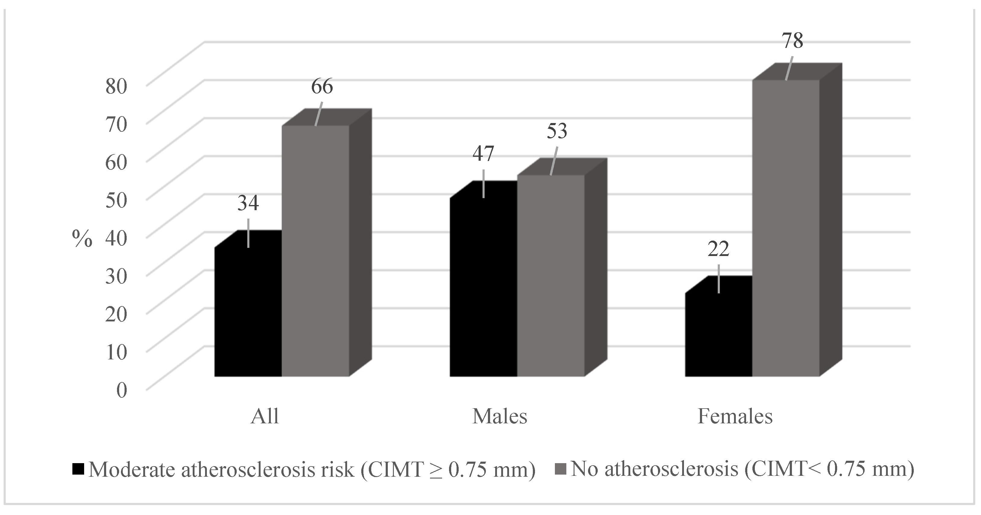 Ijerph 19 06348 g004
