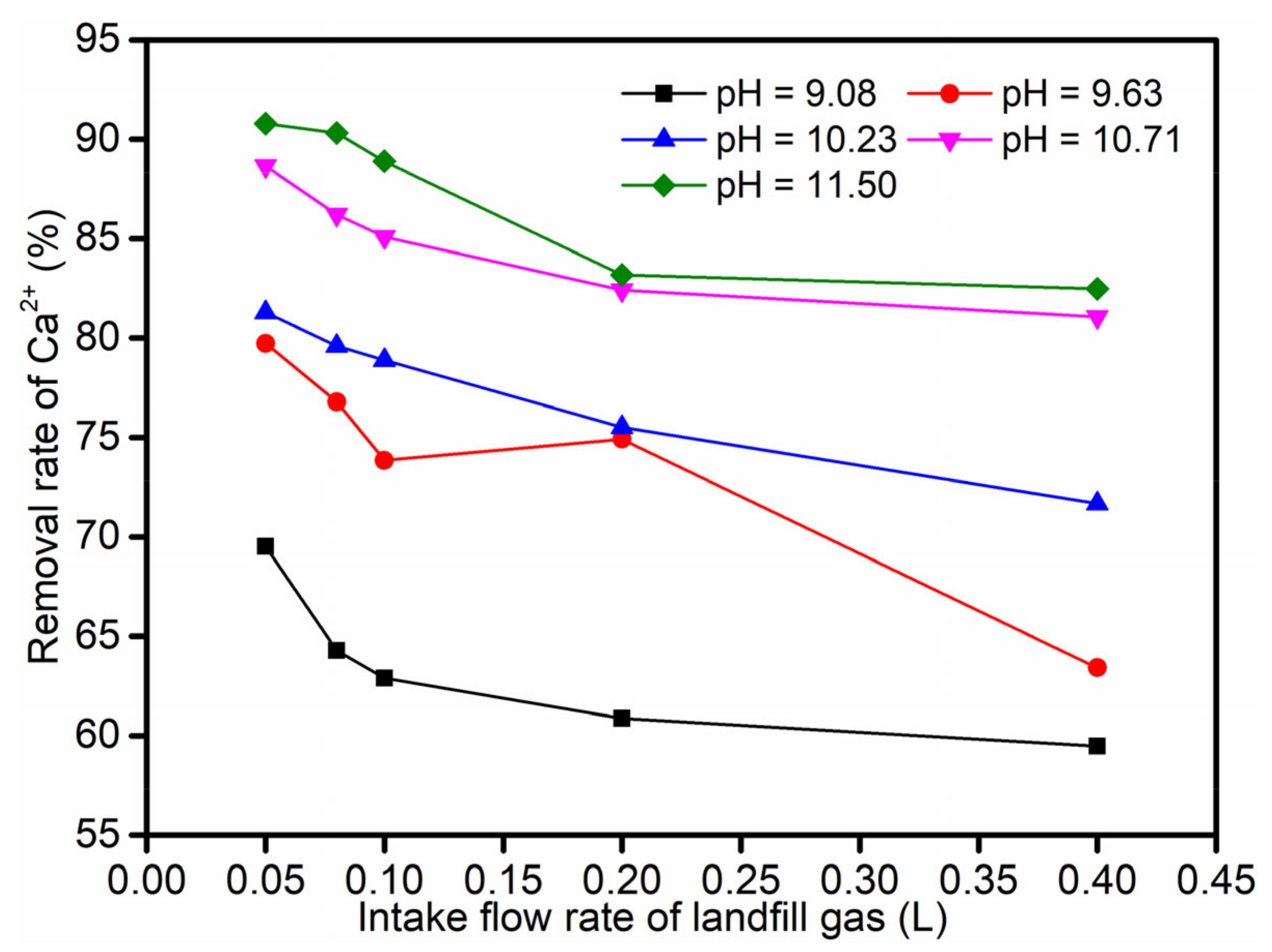Ijerph 19 06349 g003