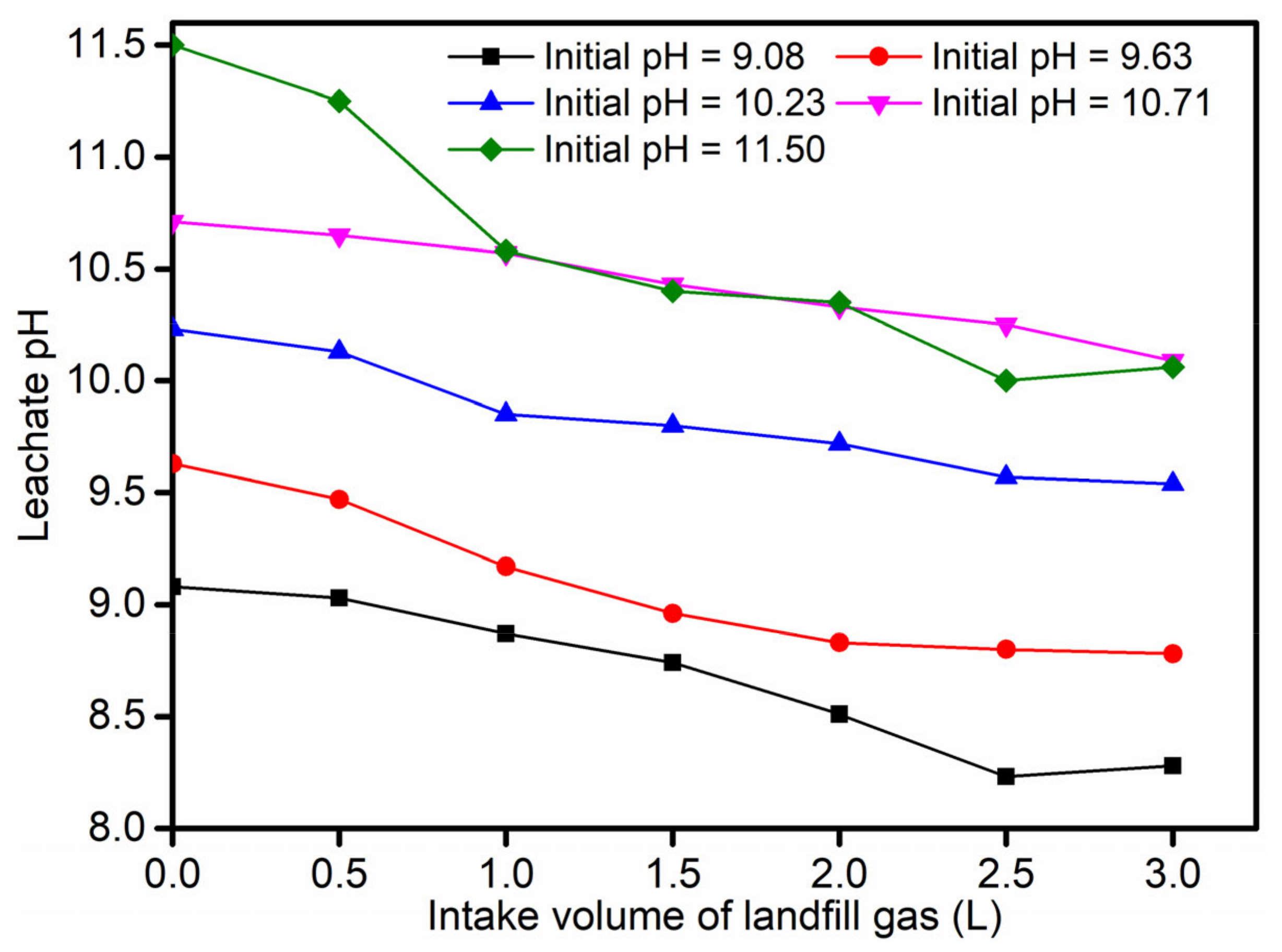 Ijerph 19 06349 g004