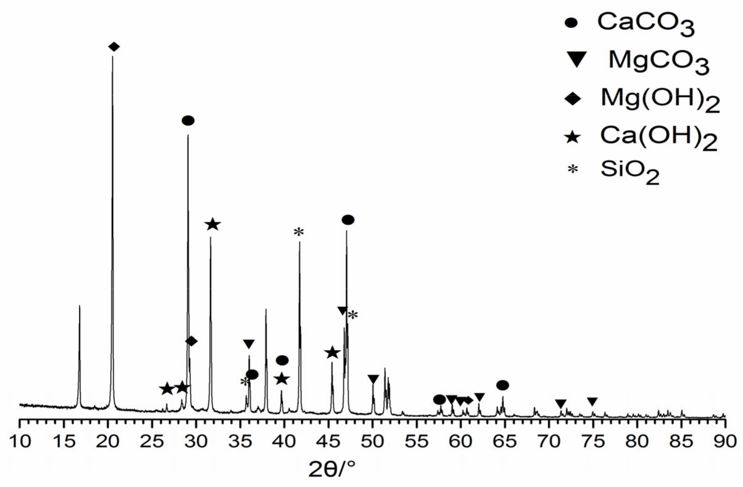 Ijerph 19 06349 g006