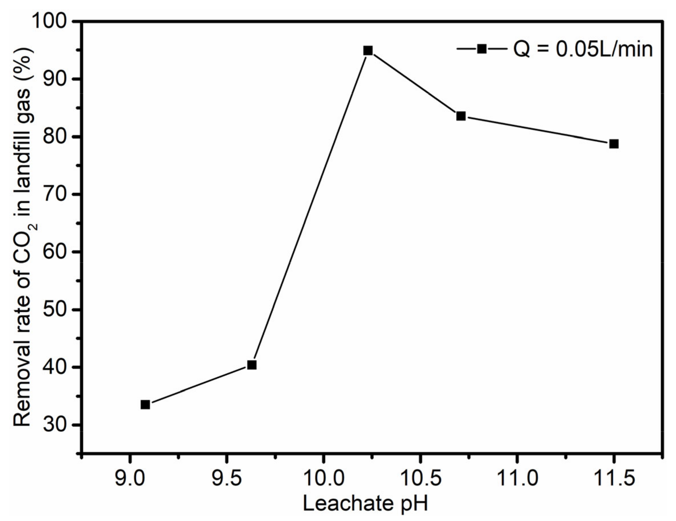 Ijerph 19 06349 g007