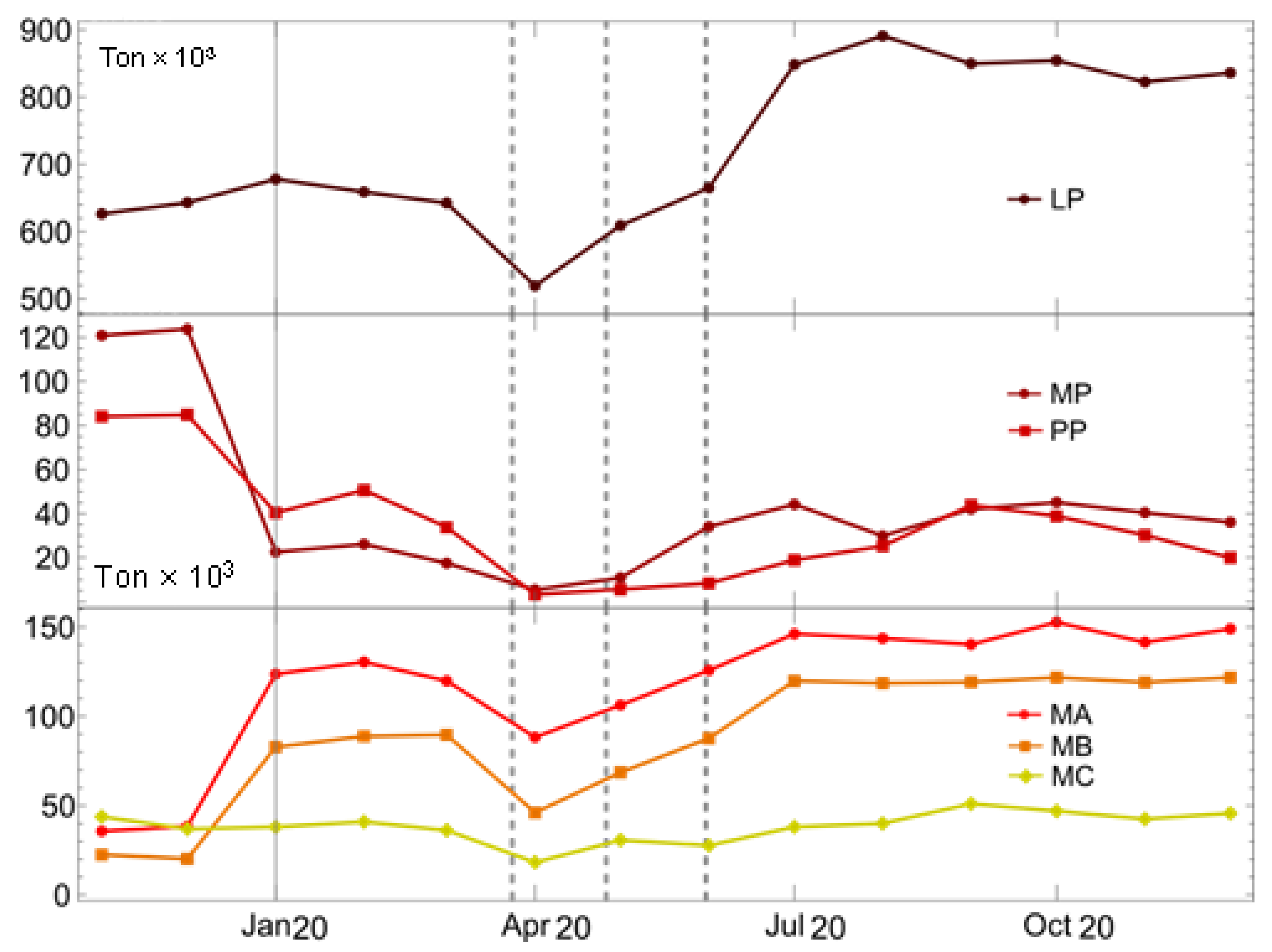 Ijerph 19 06350 g002 550