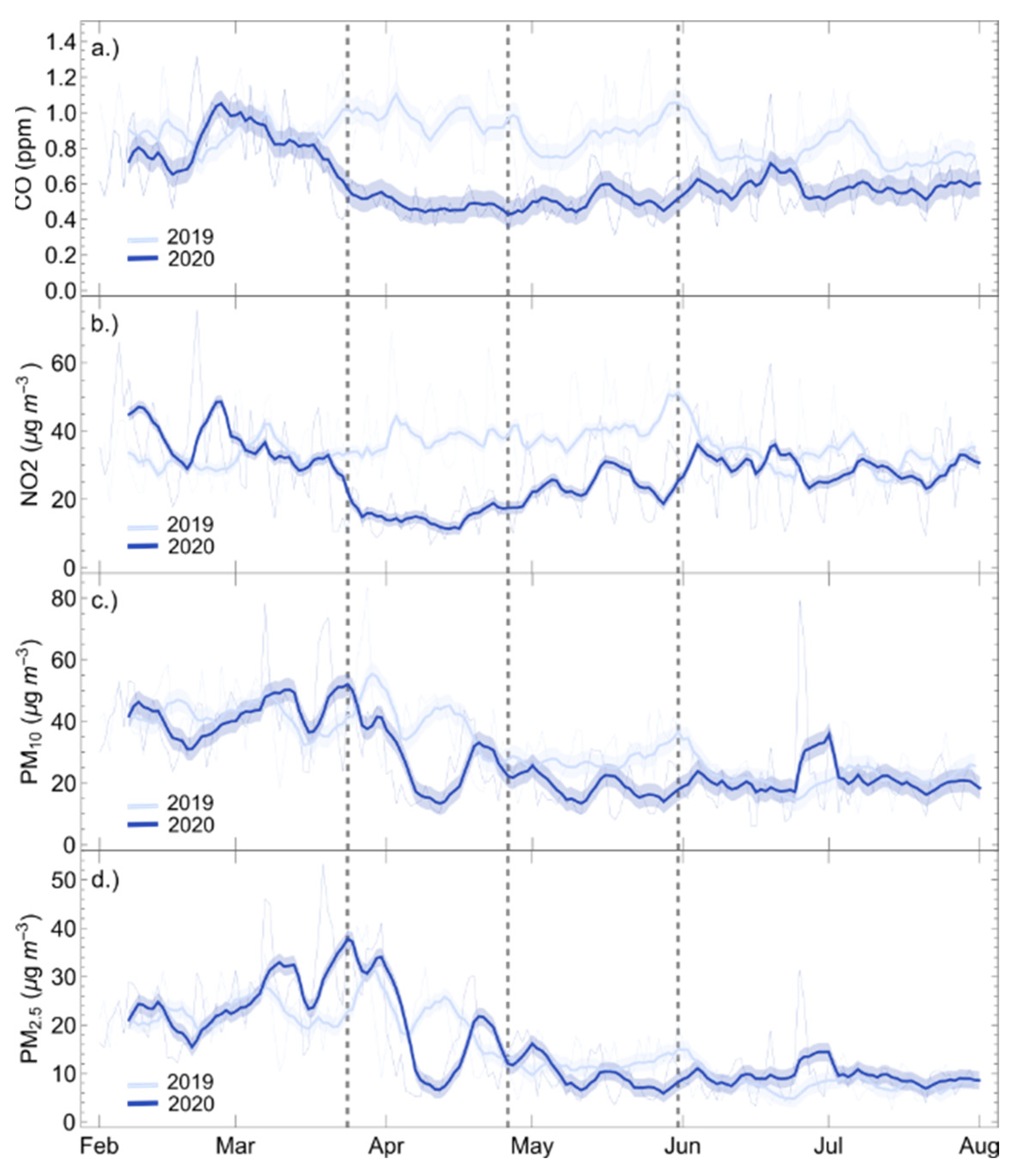 Ijerph 19 06350 g003 550