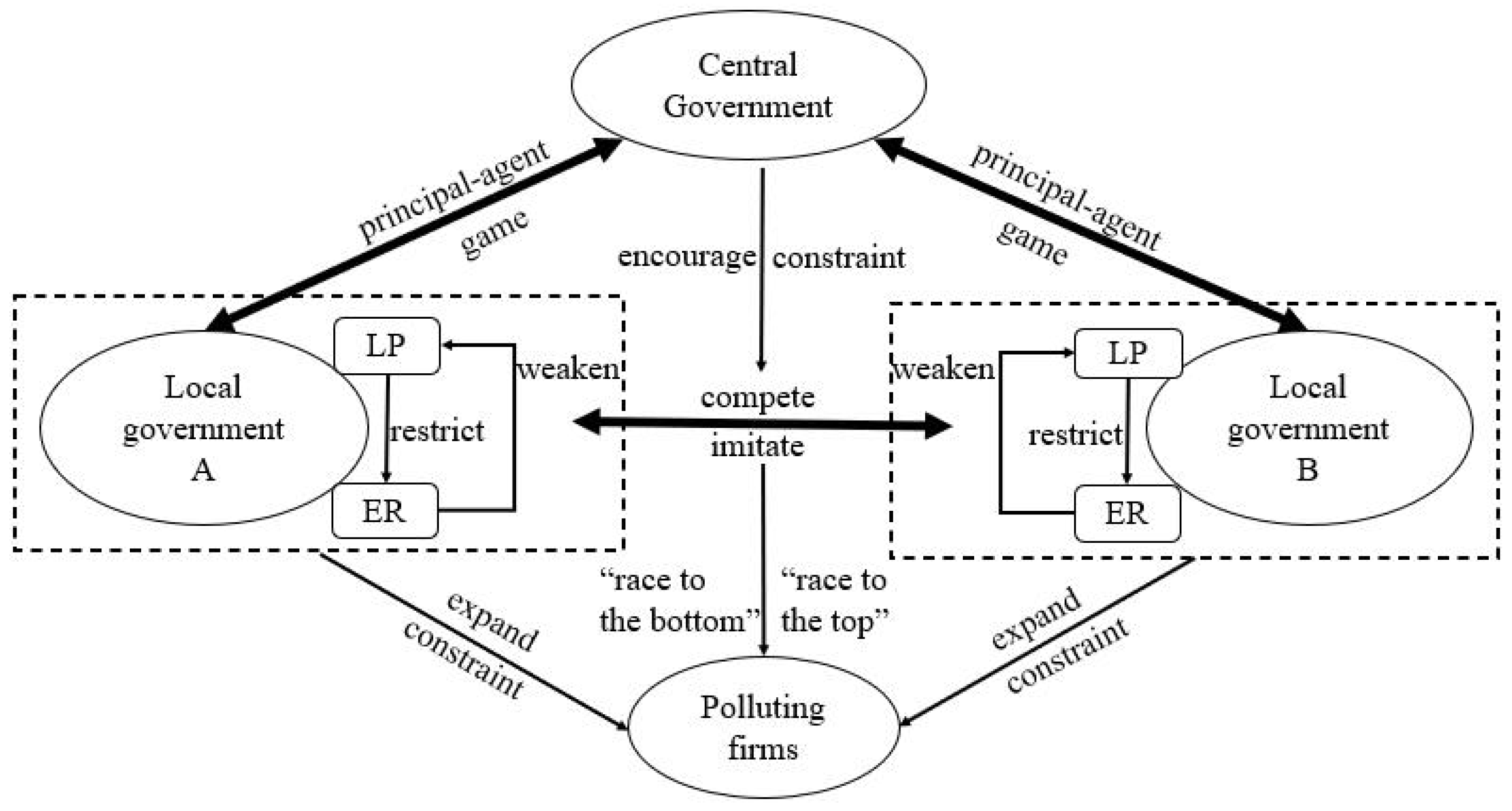 Ijerph 19 06351 g001 550