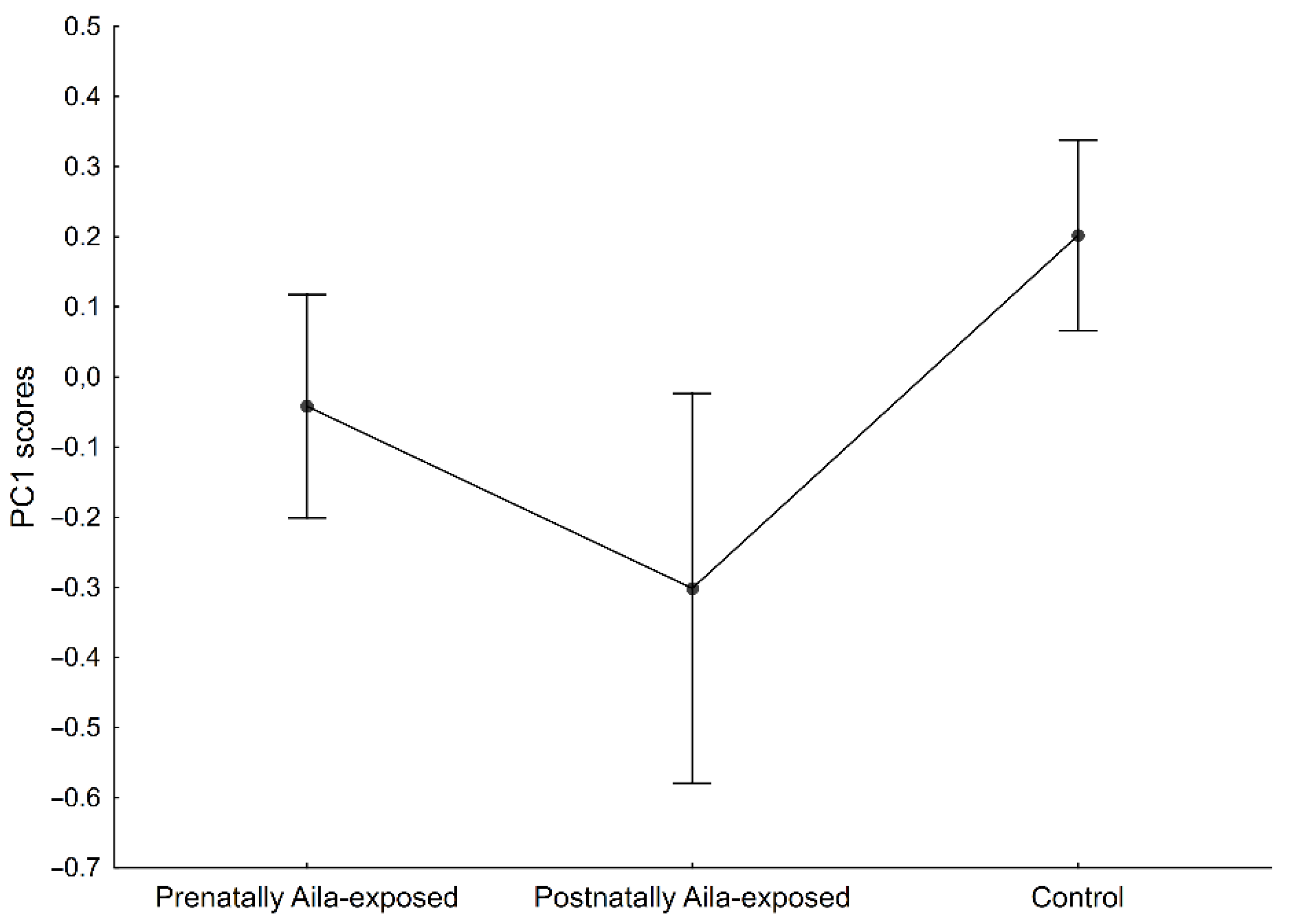 Ijerph 19 06356 g001