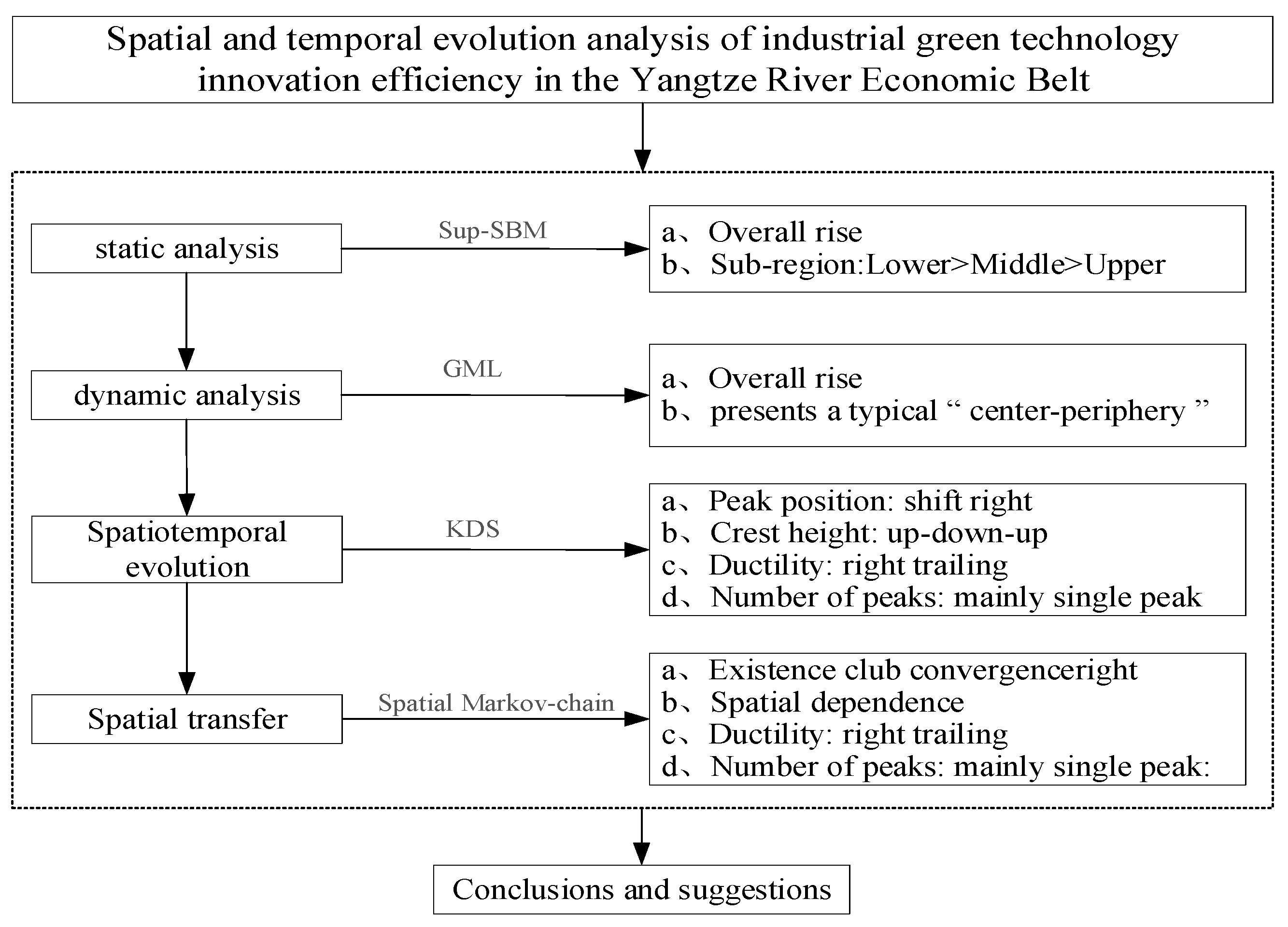 Ijerph 19 06361 g001 550