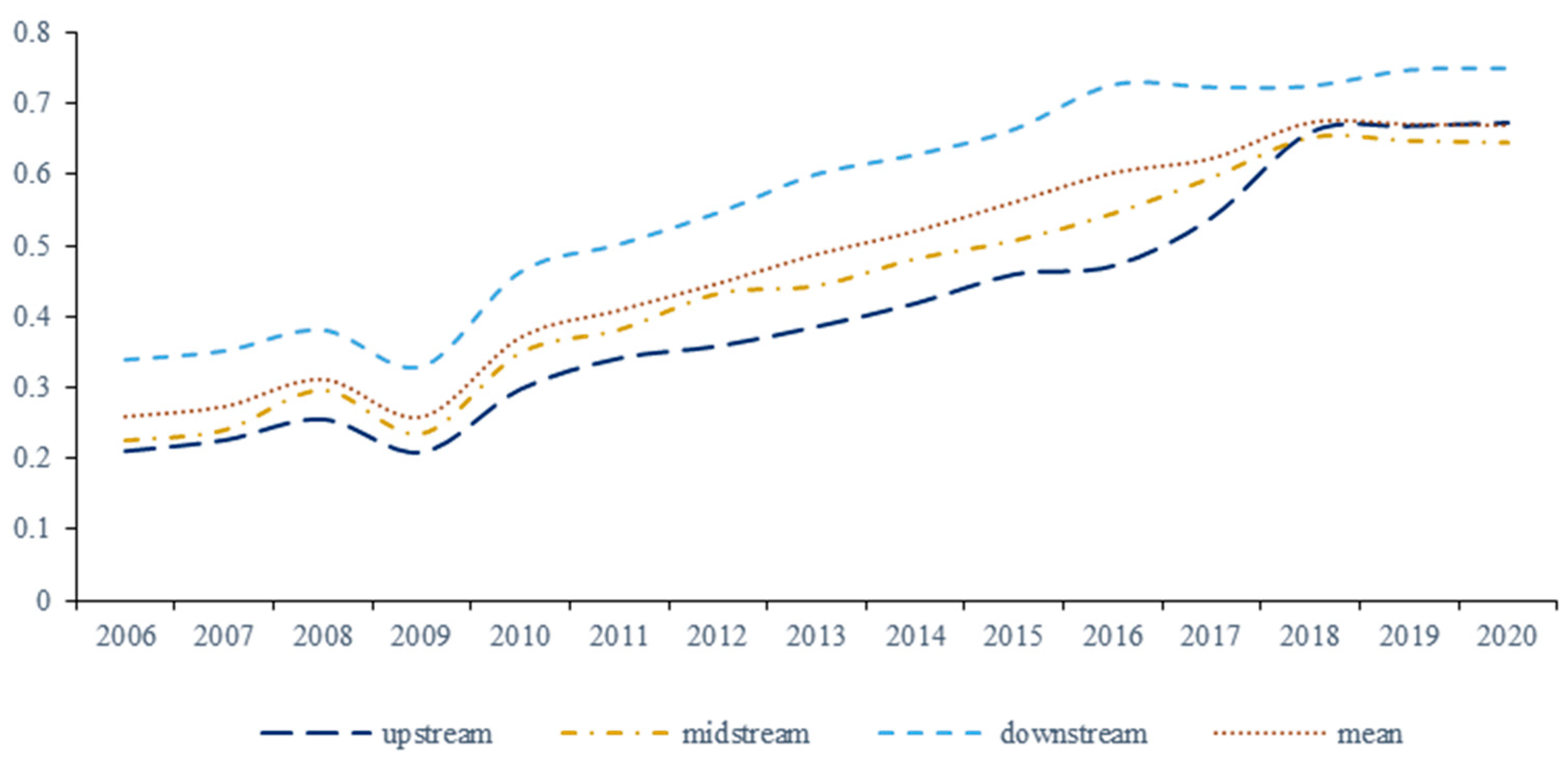 Ijerph 19 06361 g002 550