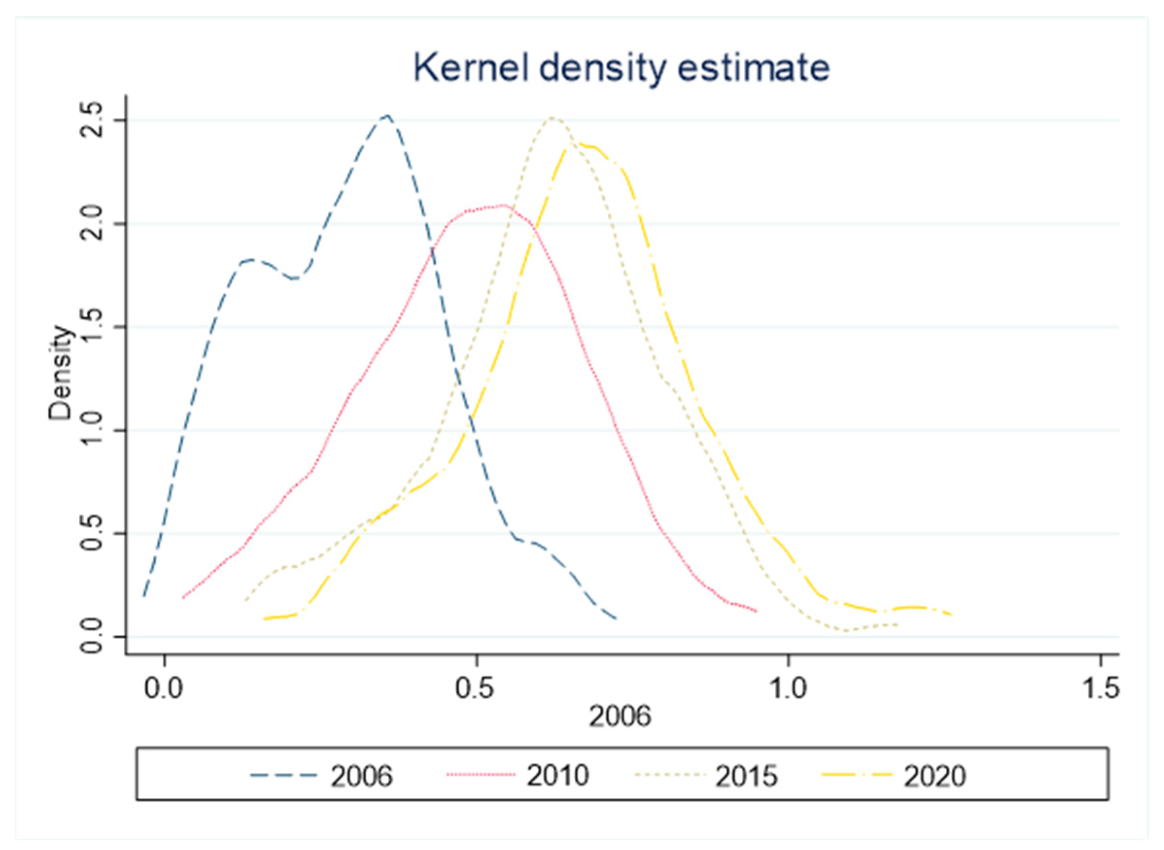 Ijerph 19 06361 g004 550