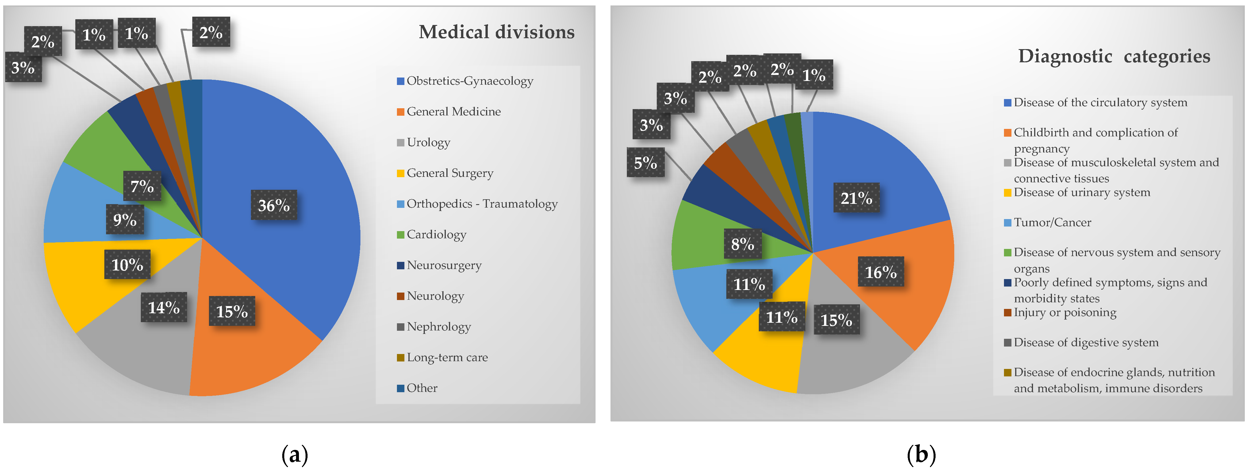 Ijerph 19 06365 g002