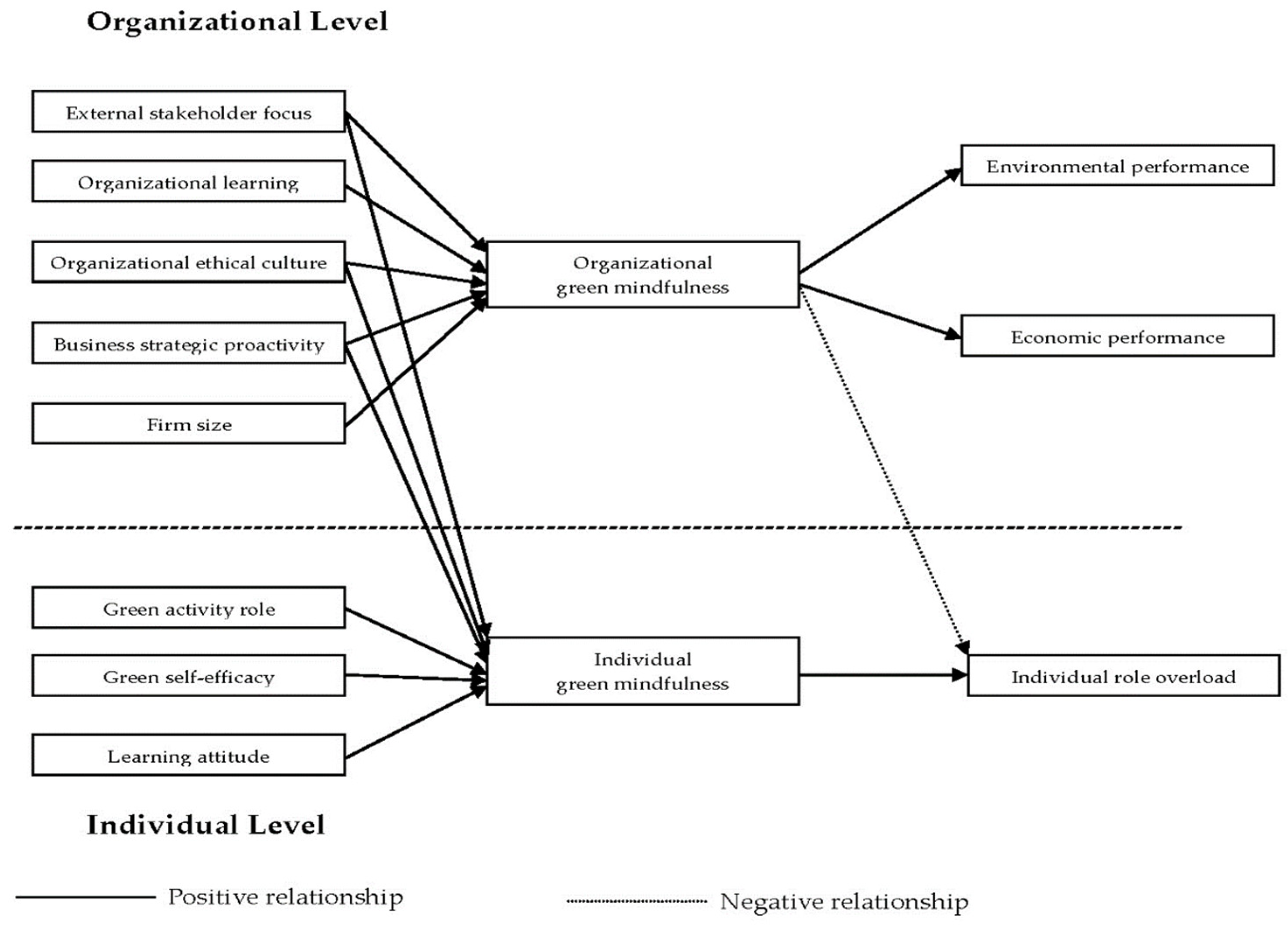 Ijerph 19 06367 g001
