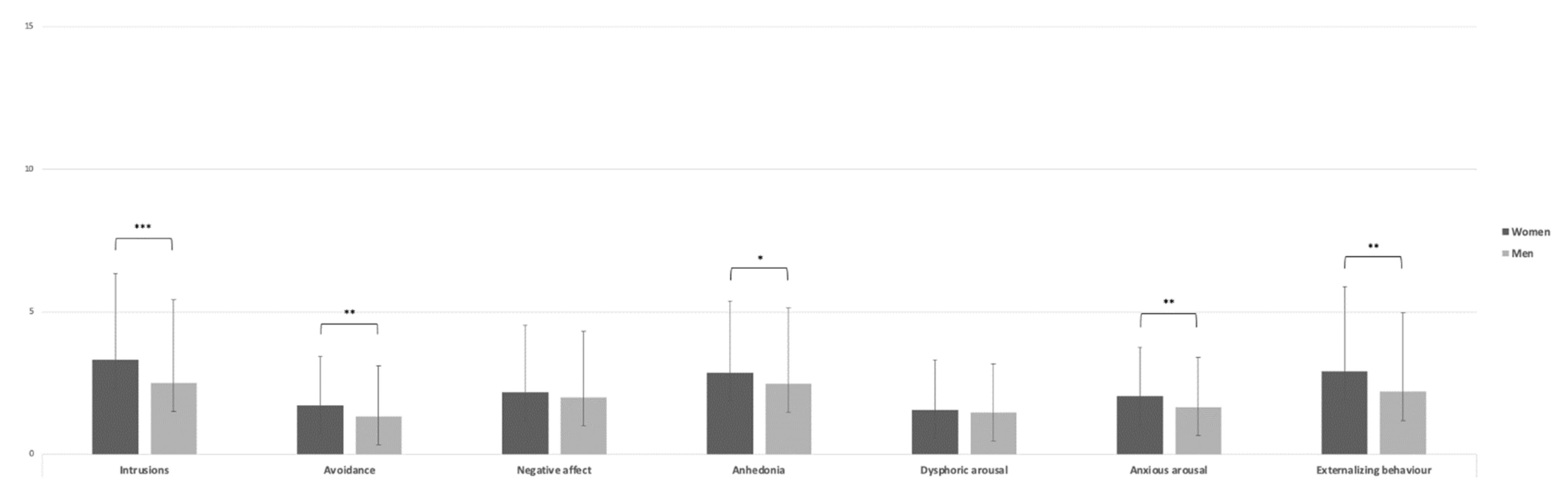 Ijerph 19 06369 g005 550