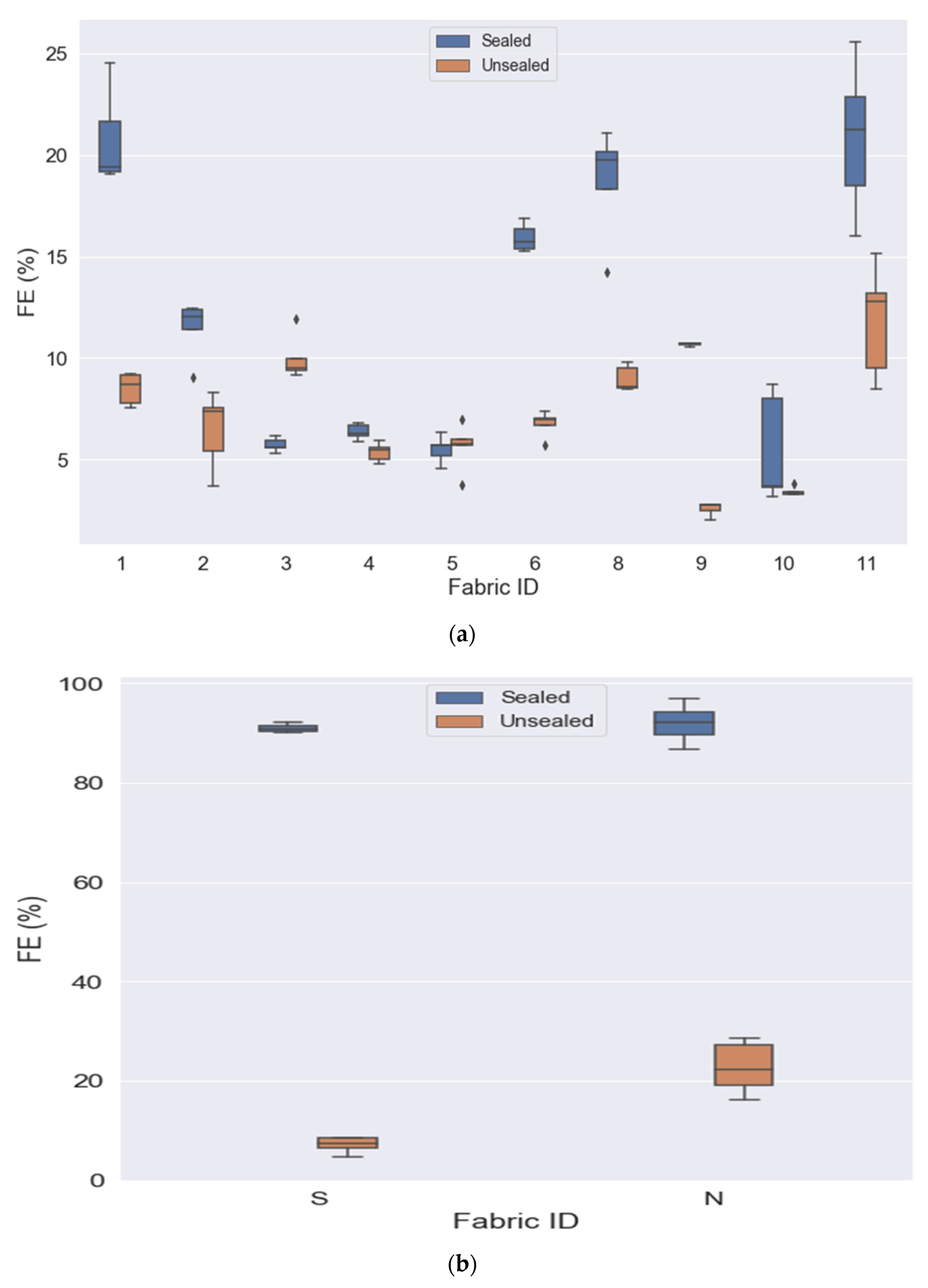 Ijerph 19 06372 g003 550