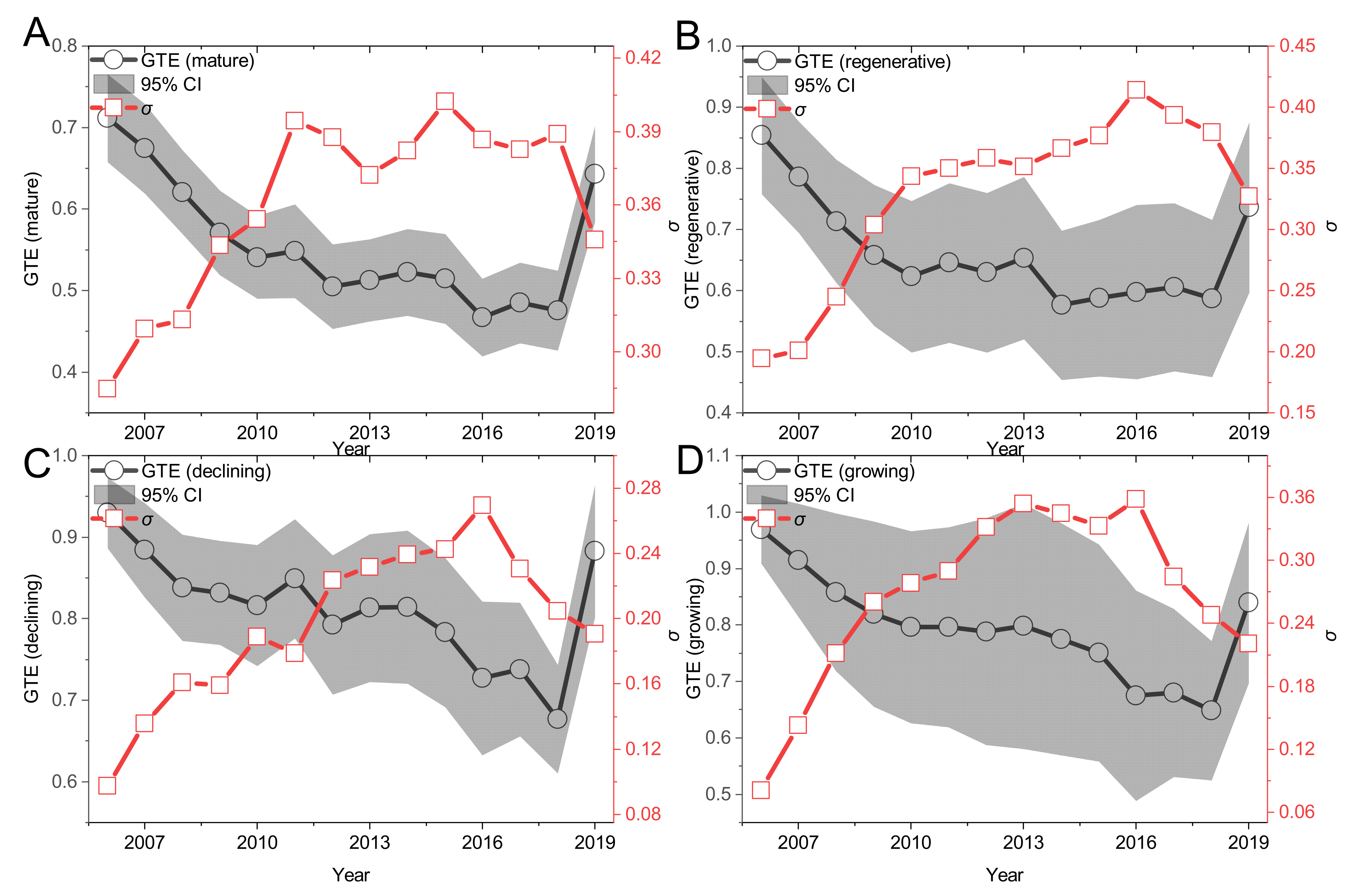Ijerph 19 06374 g003 550