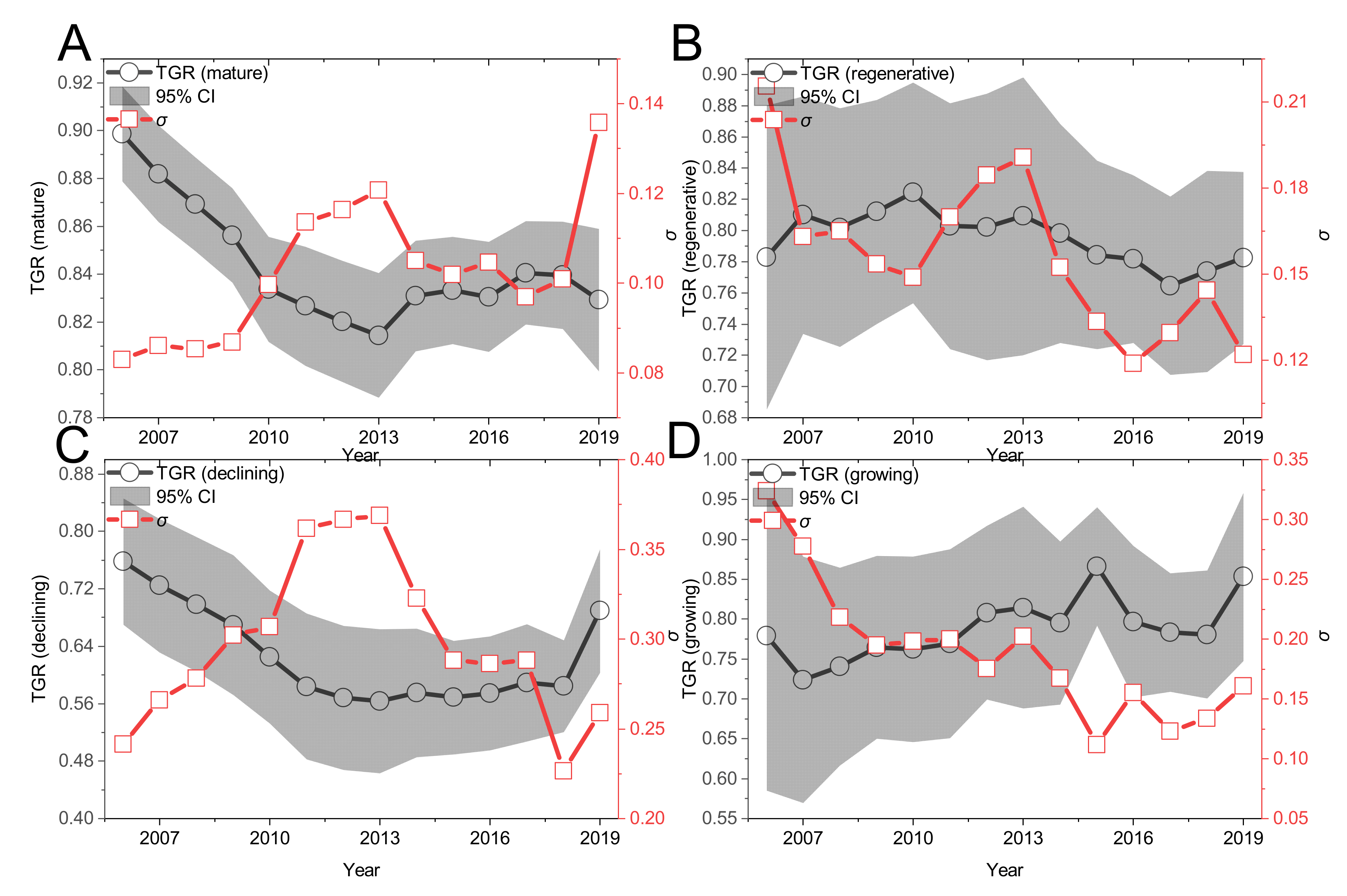 Ijerph 19 06374 g004 550