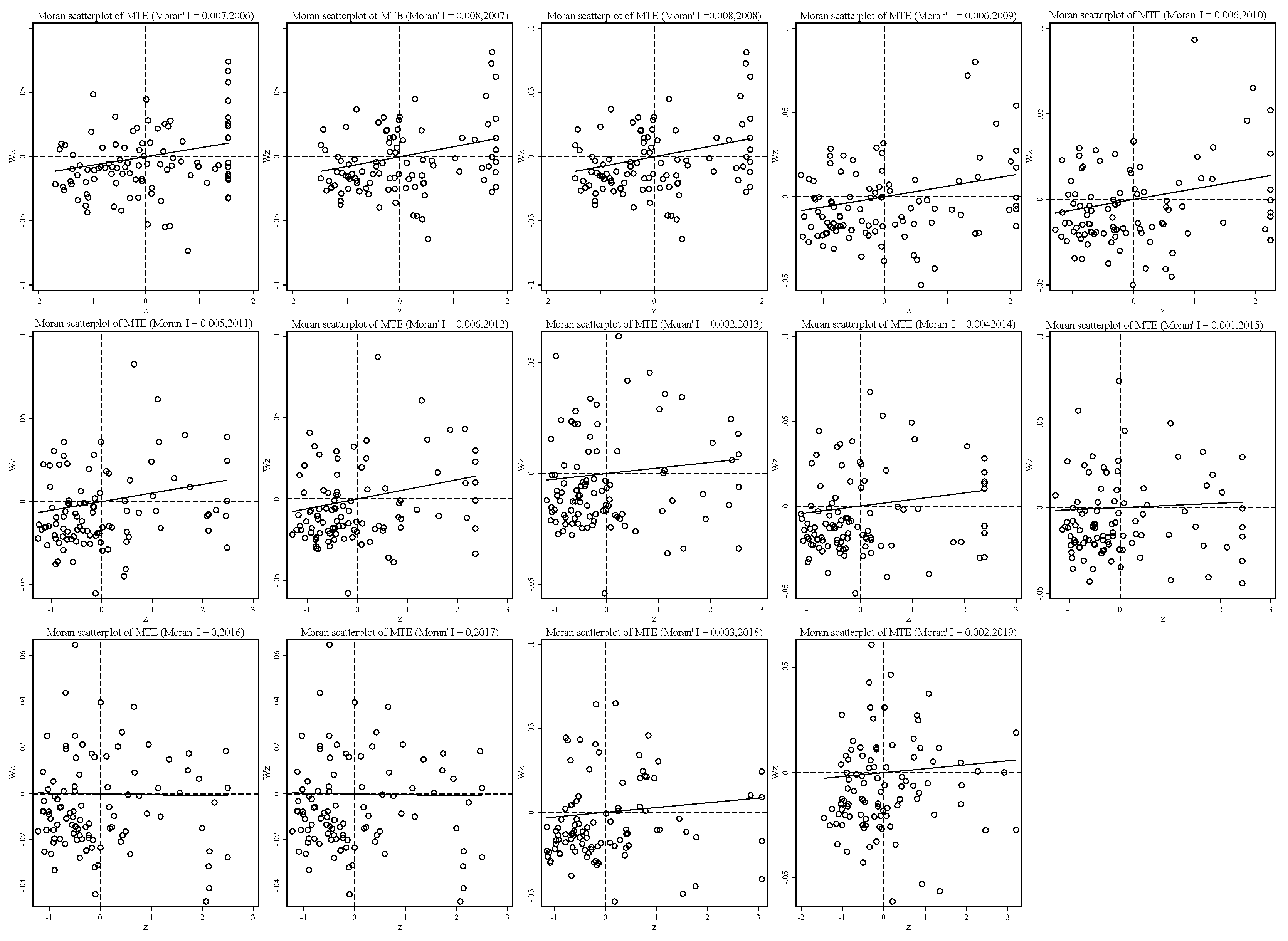 Ijerph 19 06374 g005 550