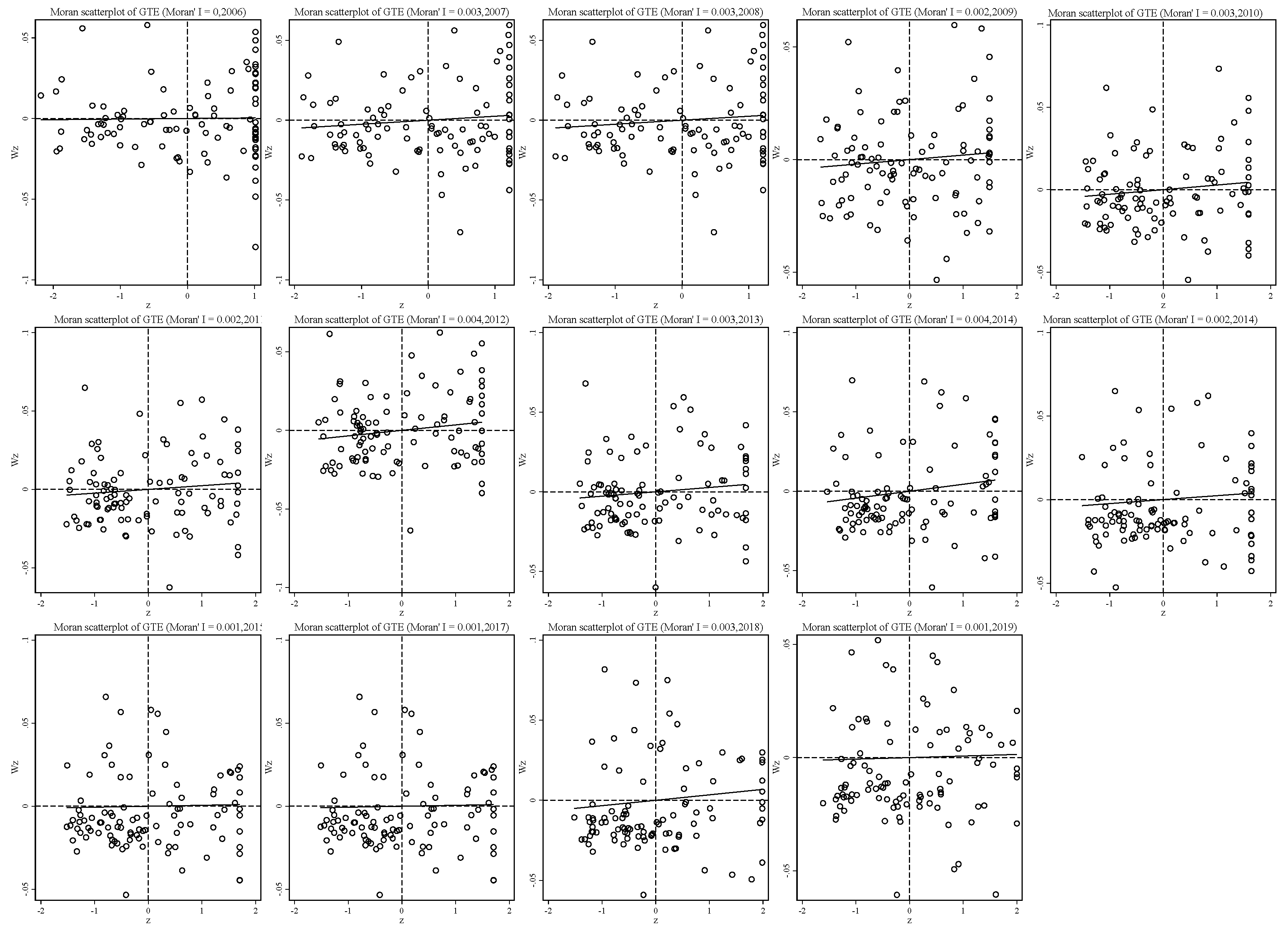 Ijerph 19 06374 g006 550