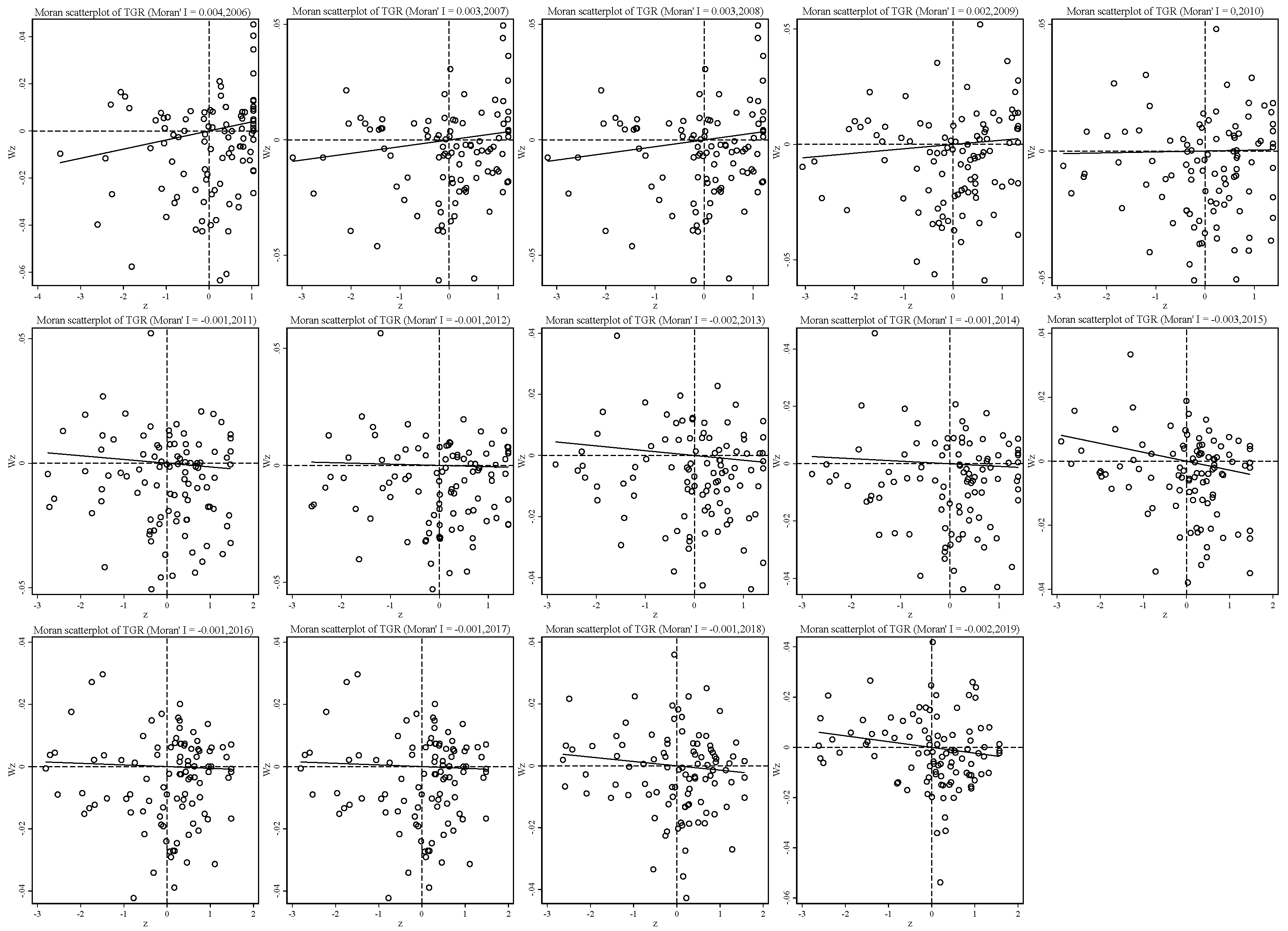 Ijerph 19 06374 g007 550