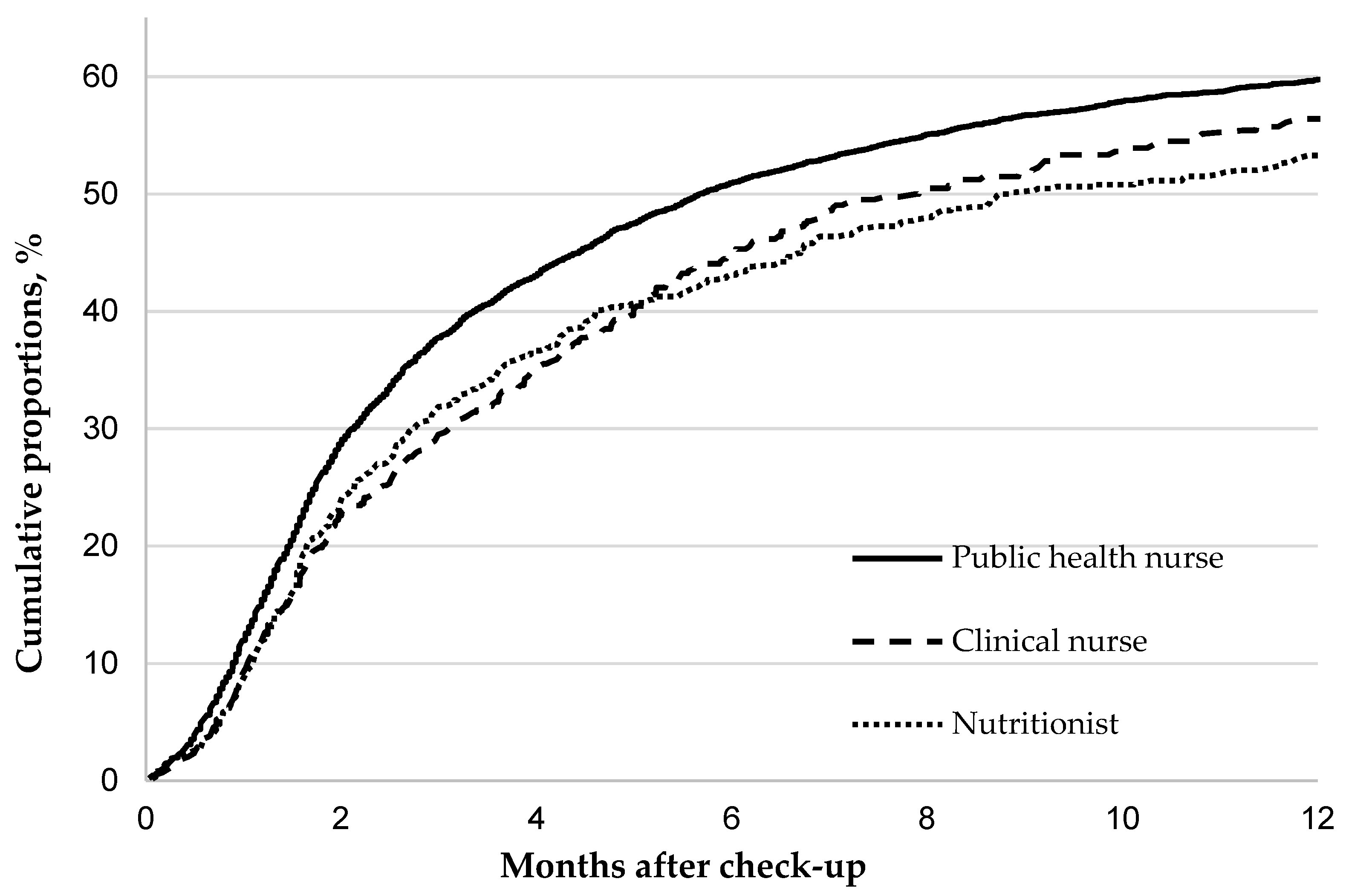 Ijerph 19 06375 g001
