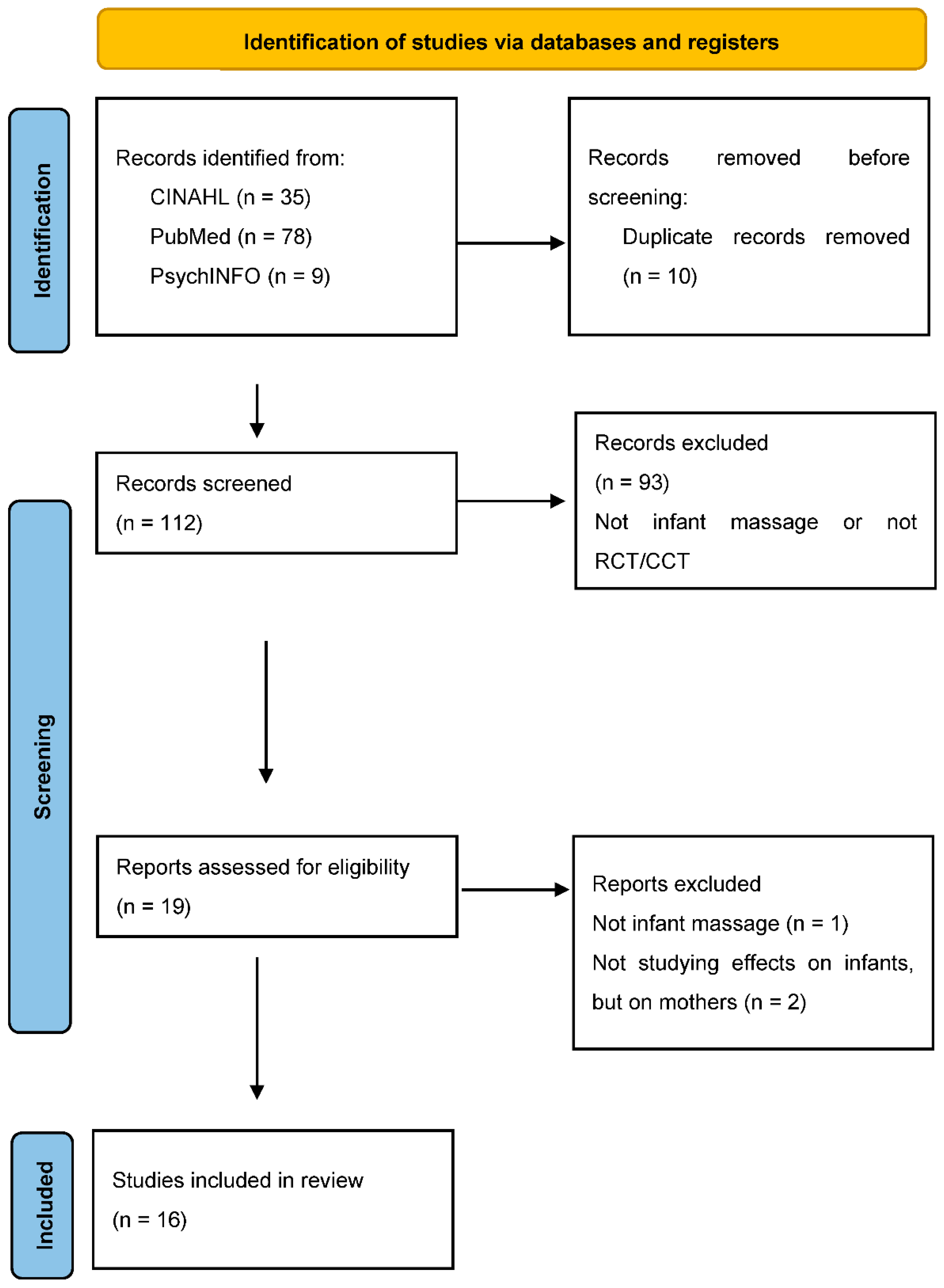 Ijerph 19 06378 g001