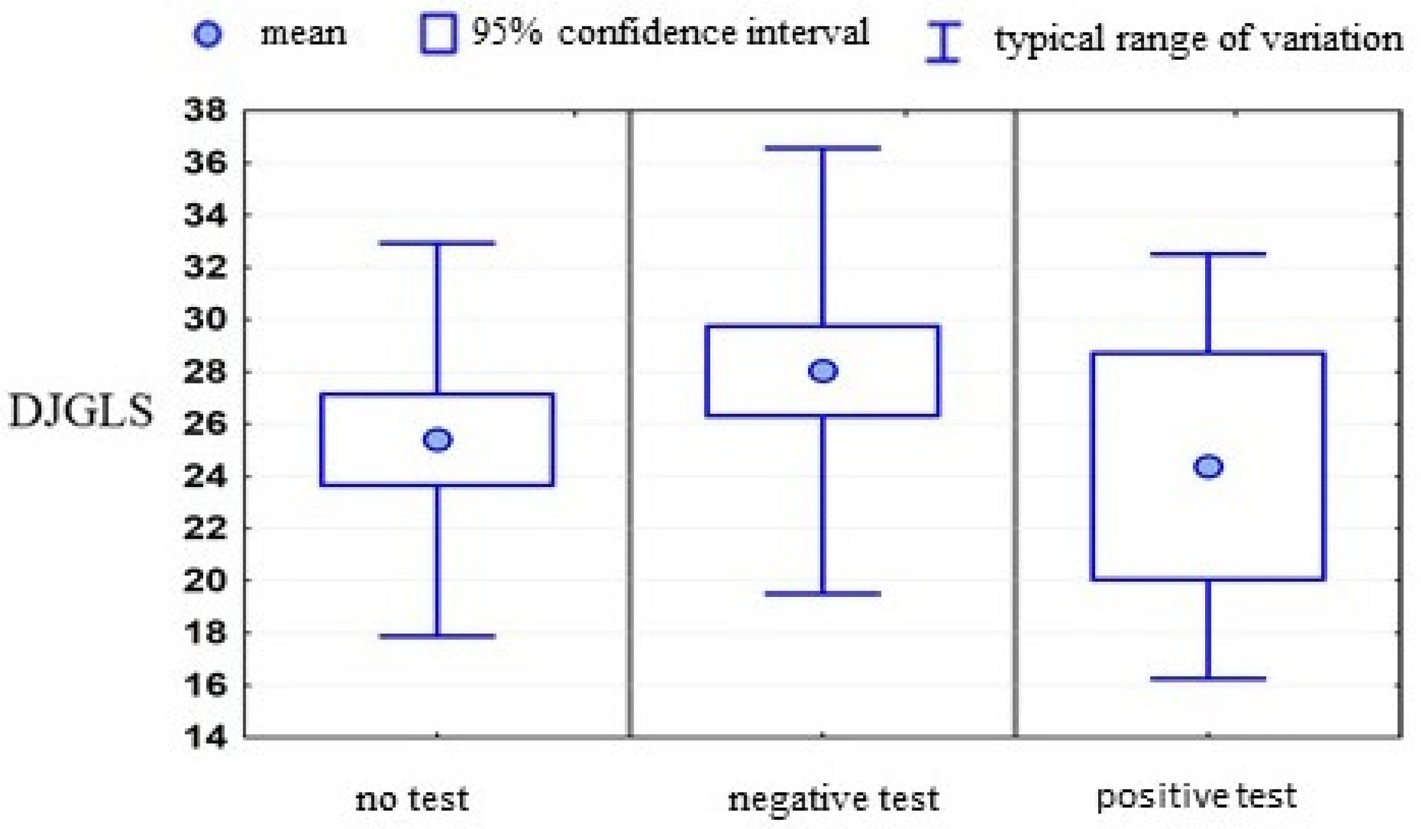 Ijerph 19 06379 g003 550