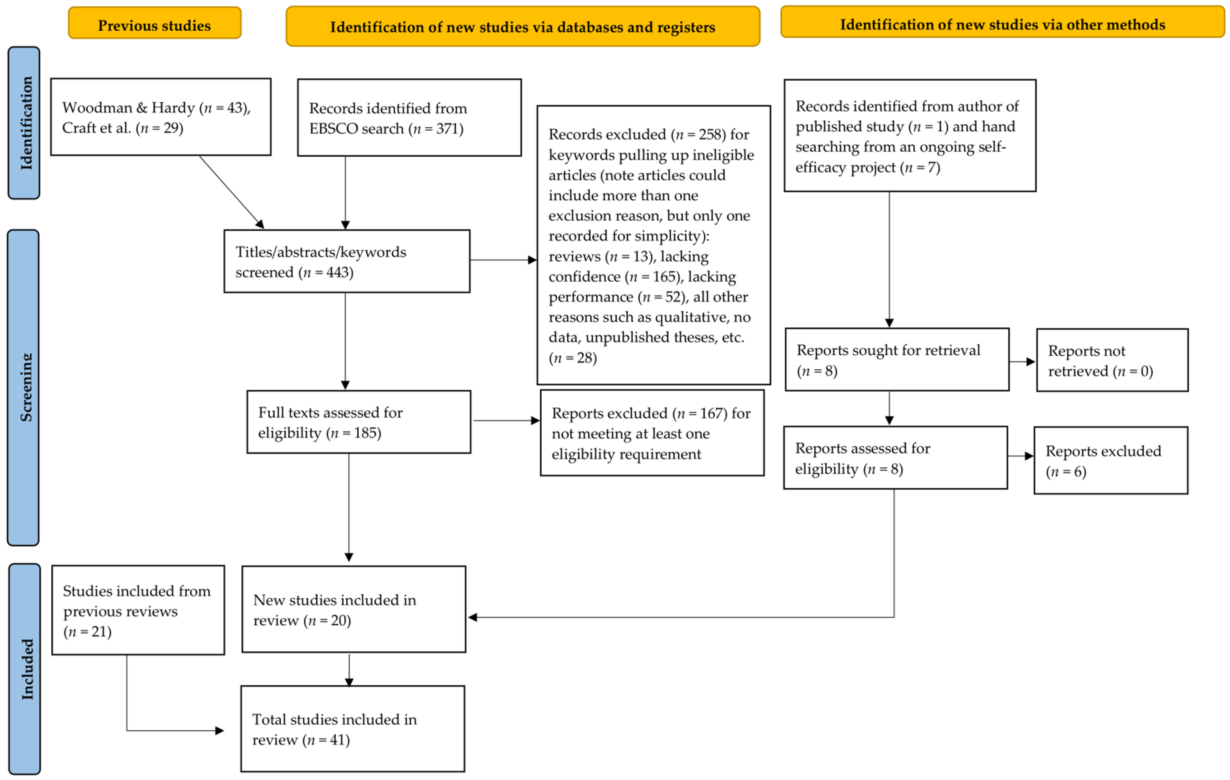 Ijerph 19 06381 g001