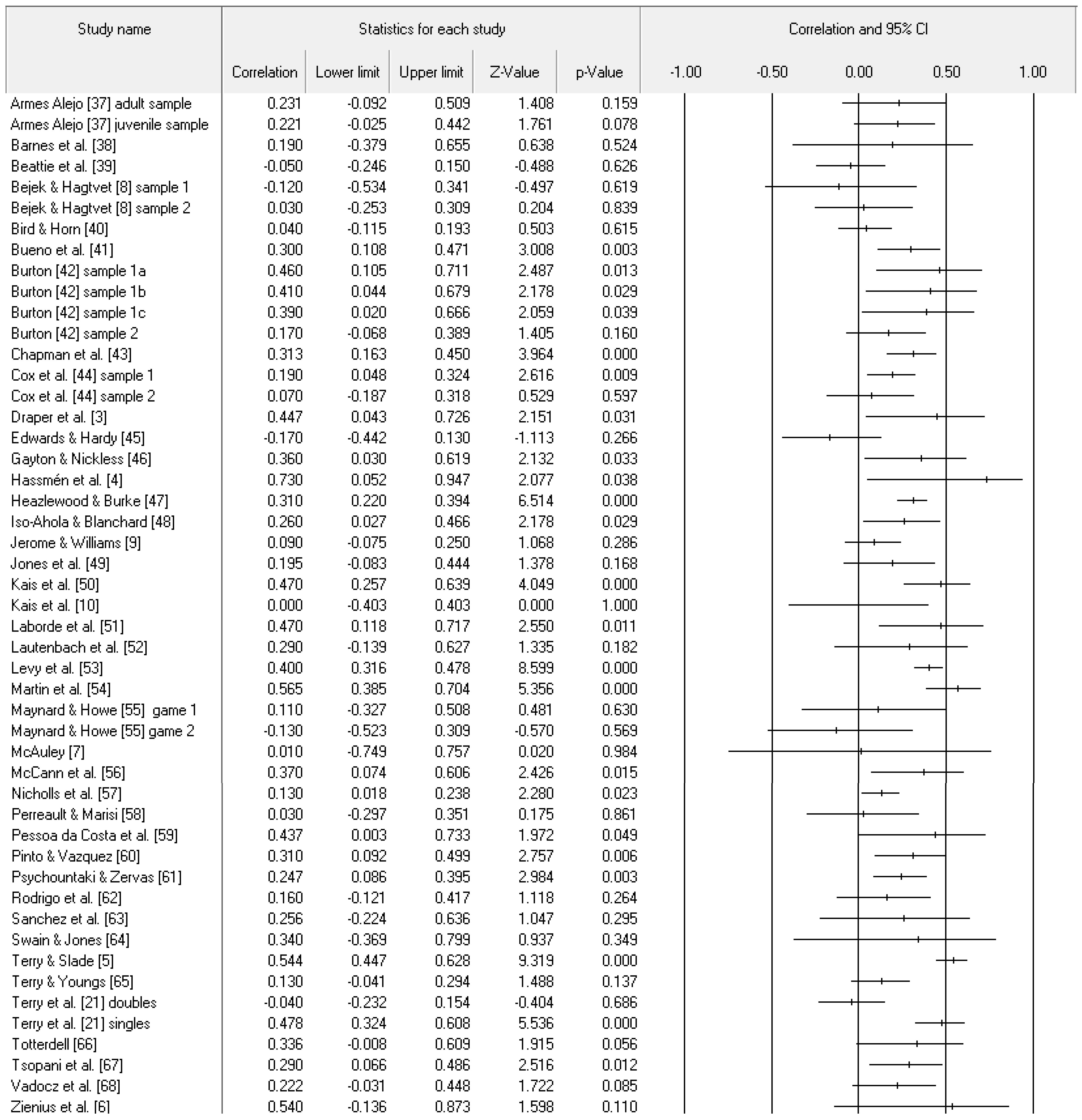 Ijerph 19 06381 g002