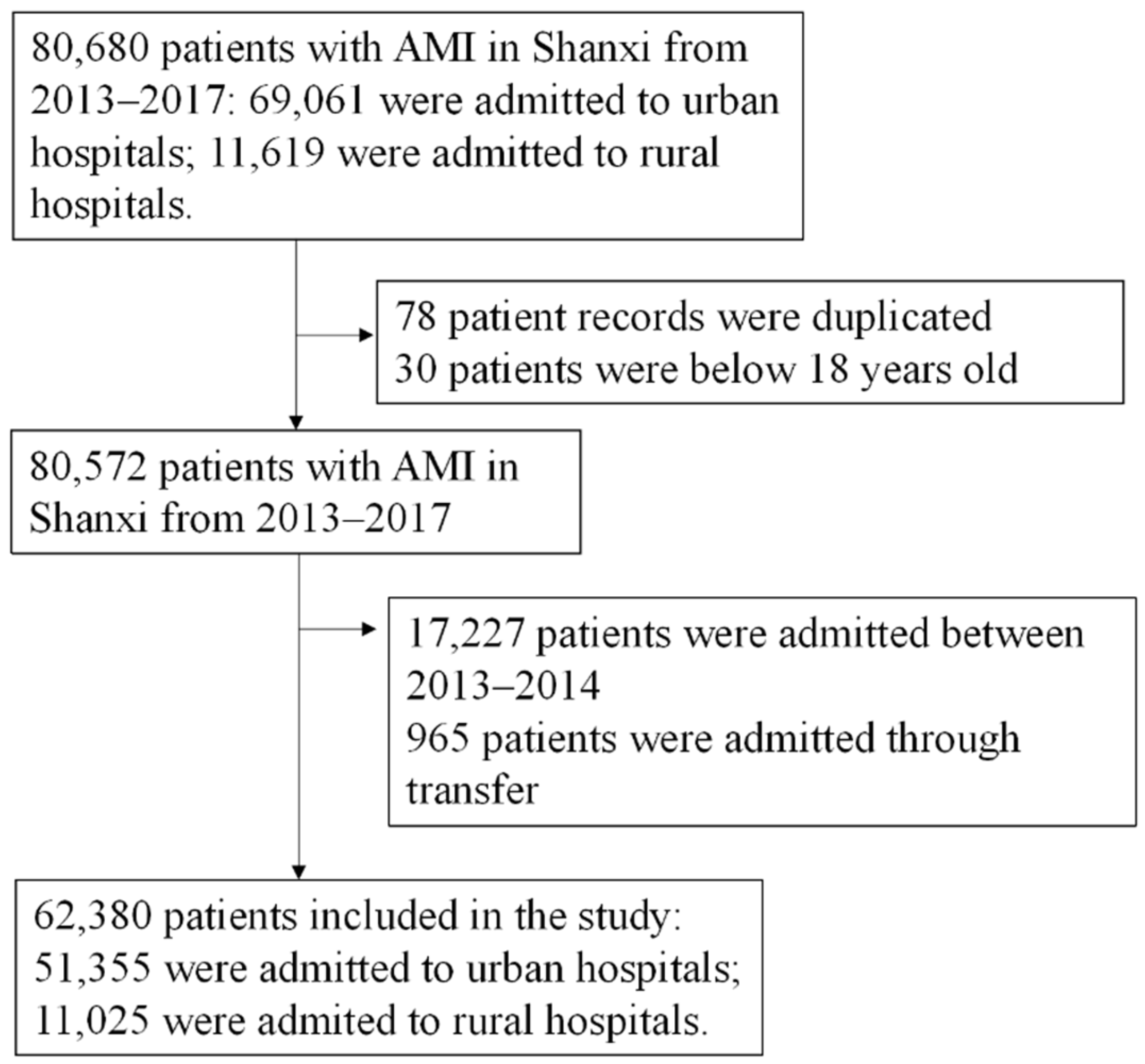 Ijerph 19 06382 g001 550