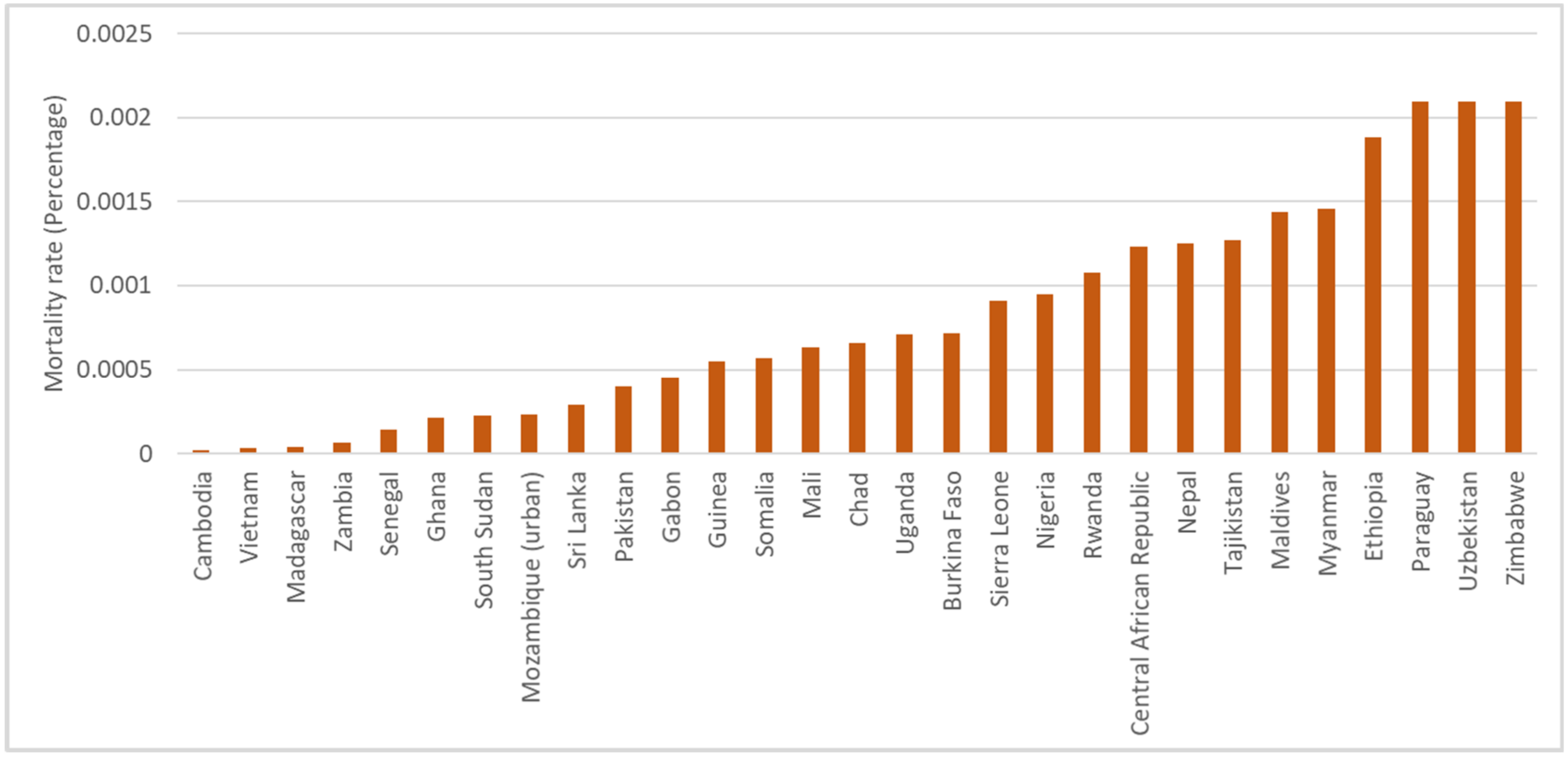 Ijerph 19 06384 g003 550