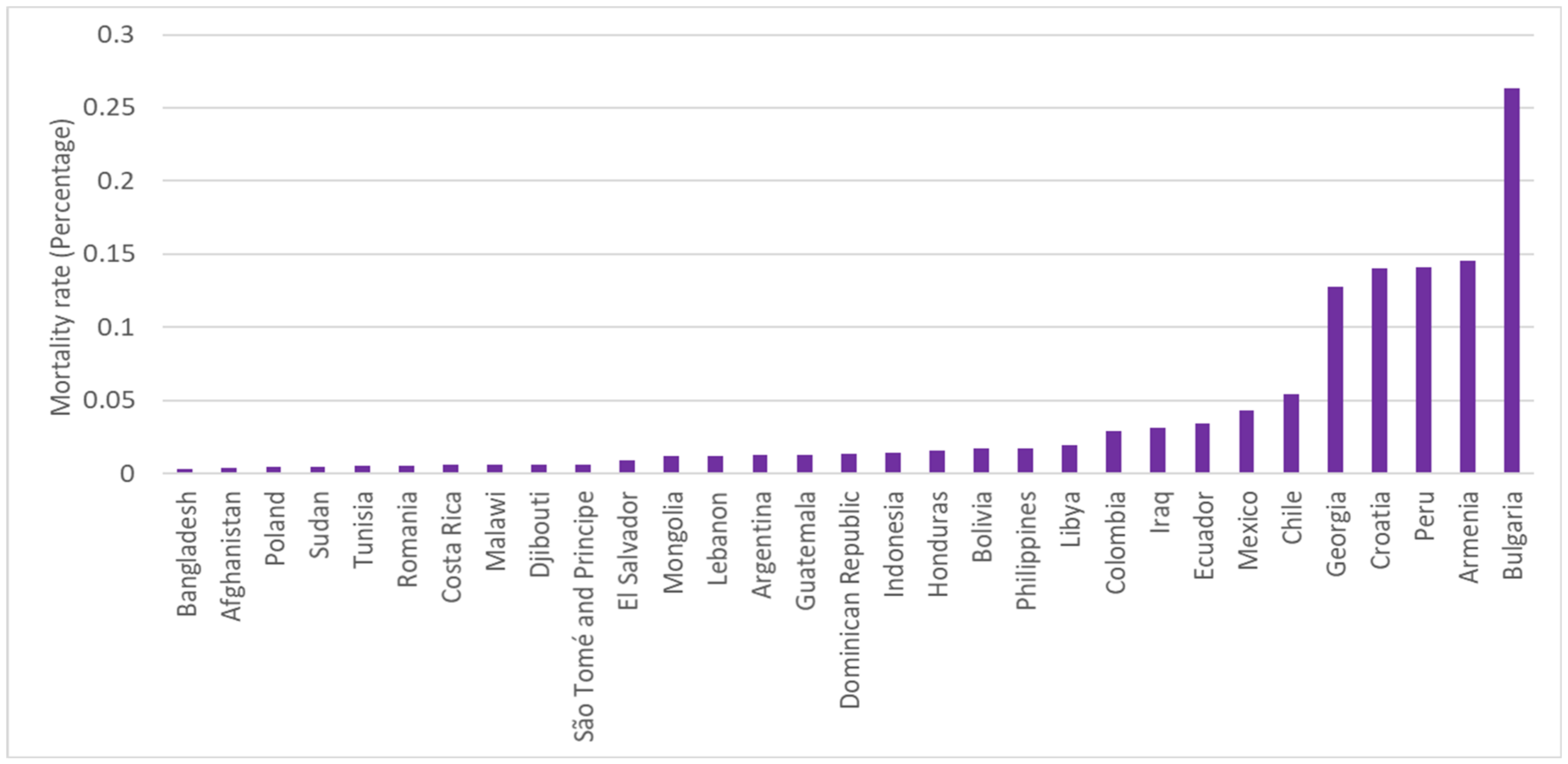 Ijerph 19 06384 g004 550