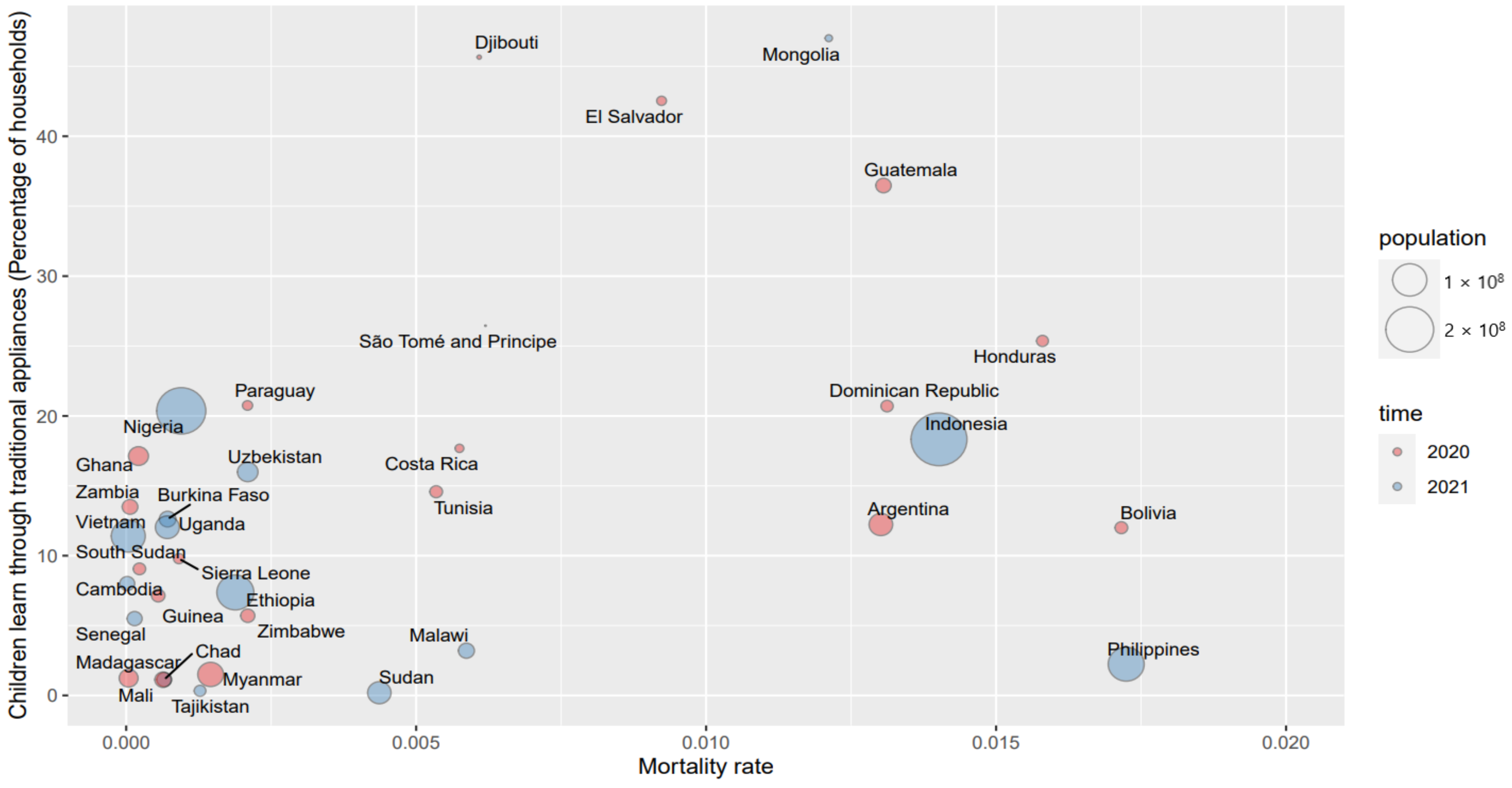 Ijerph 19 06384 g005 550