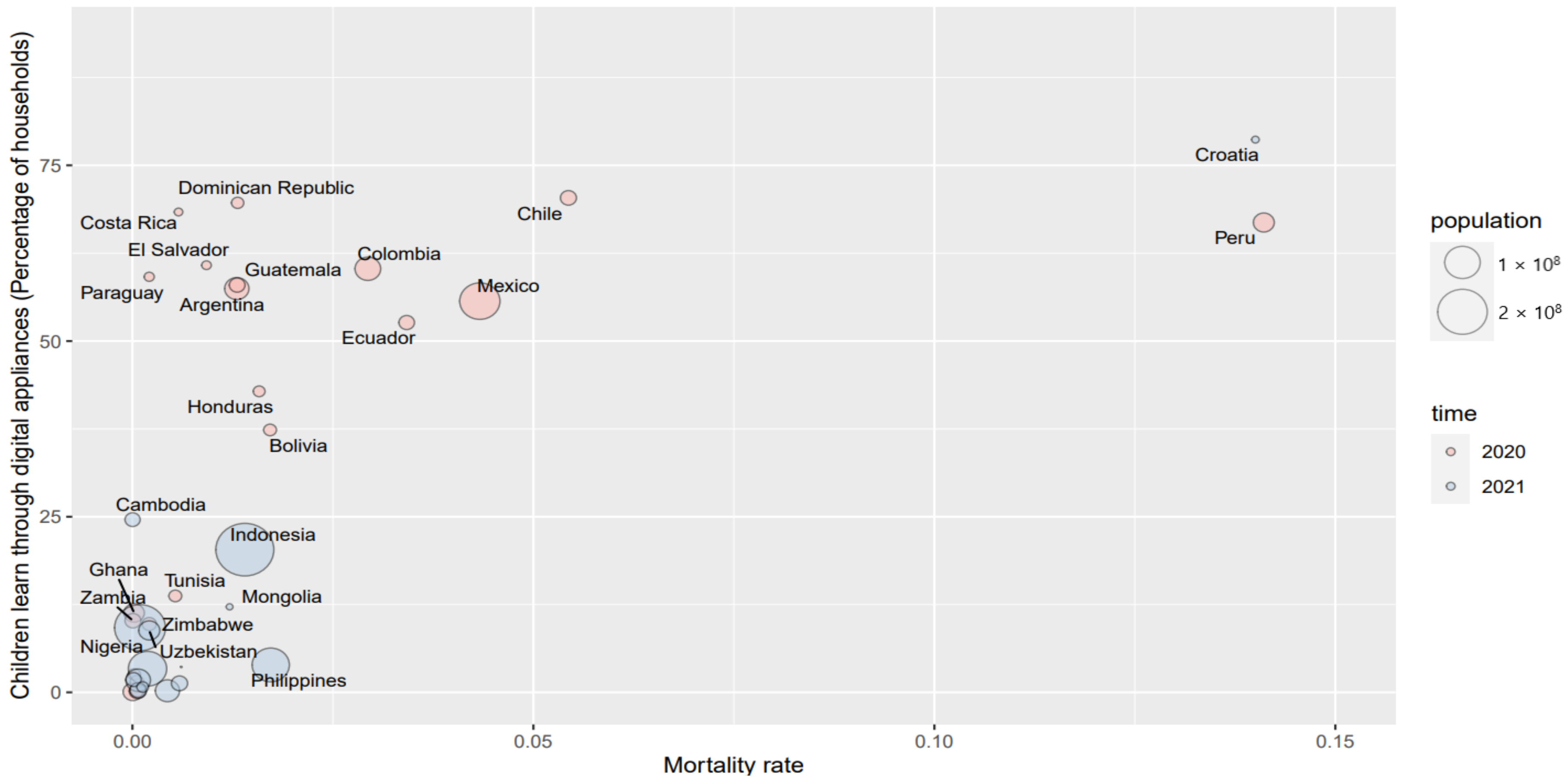 Ijerph 19 06384 g006 550