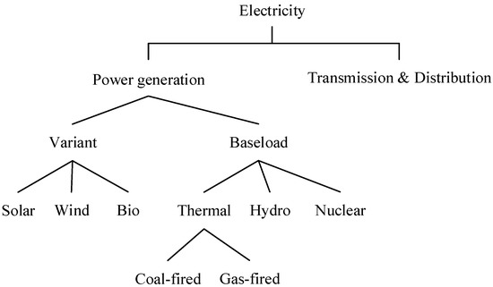 The Effectiveness and Trade-Offs of Renewable Energy Policies in ...