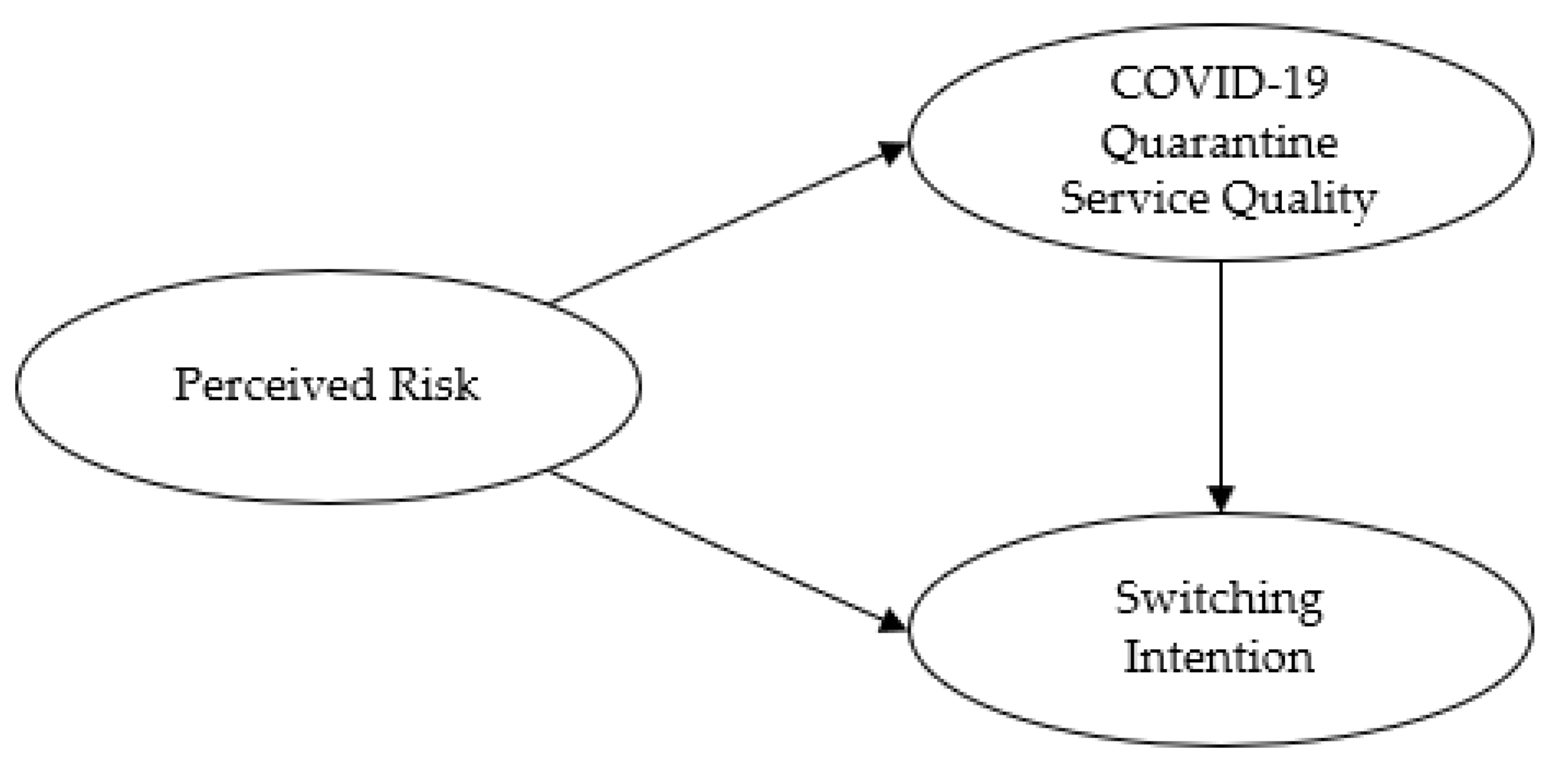 Ijerph 19 06388 g001