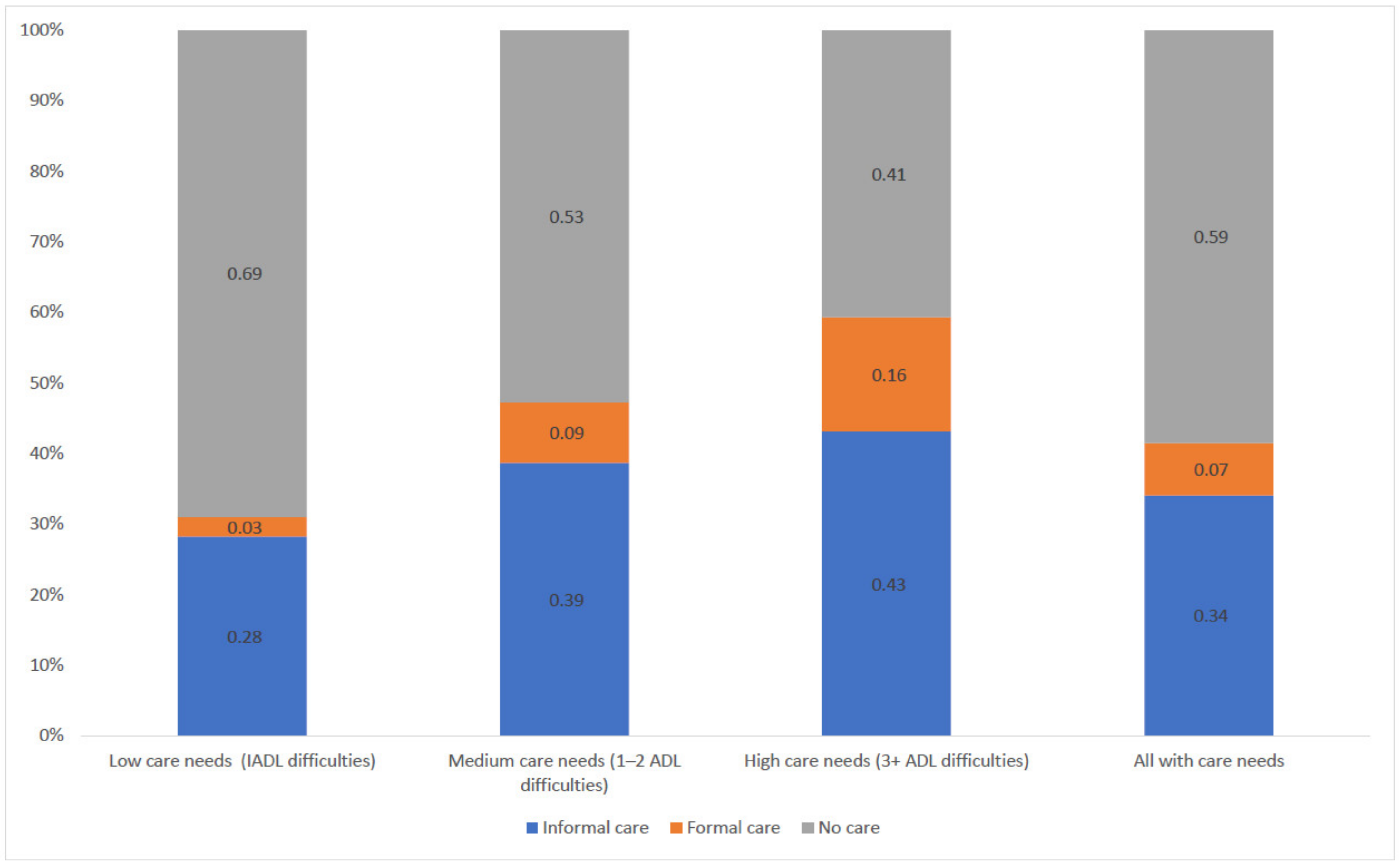 Ijerph 19 06391 g001
