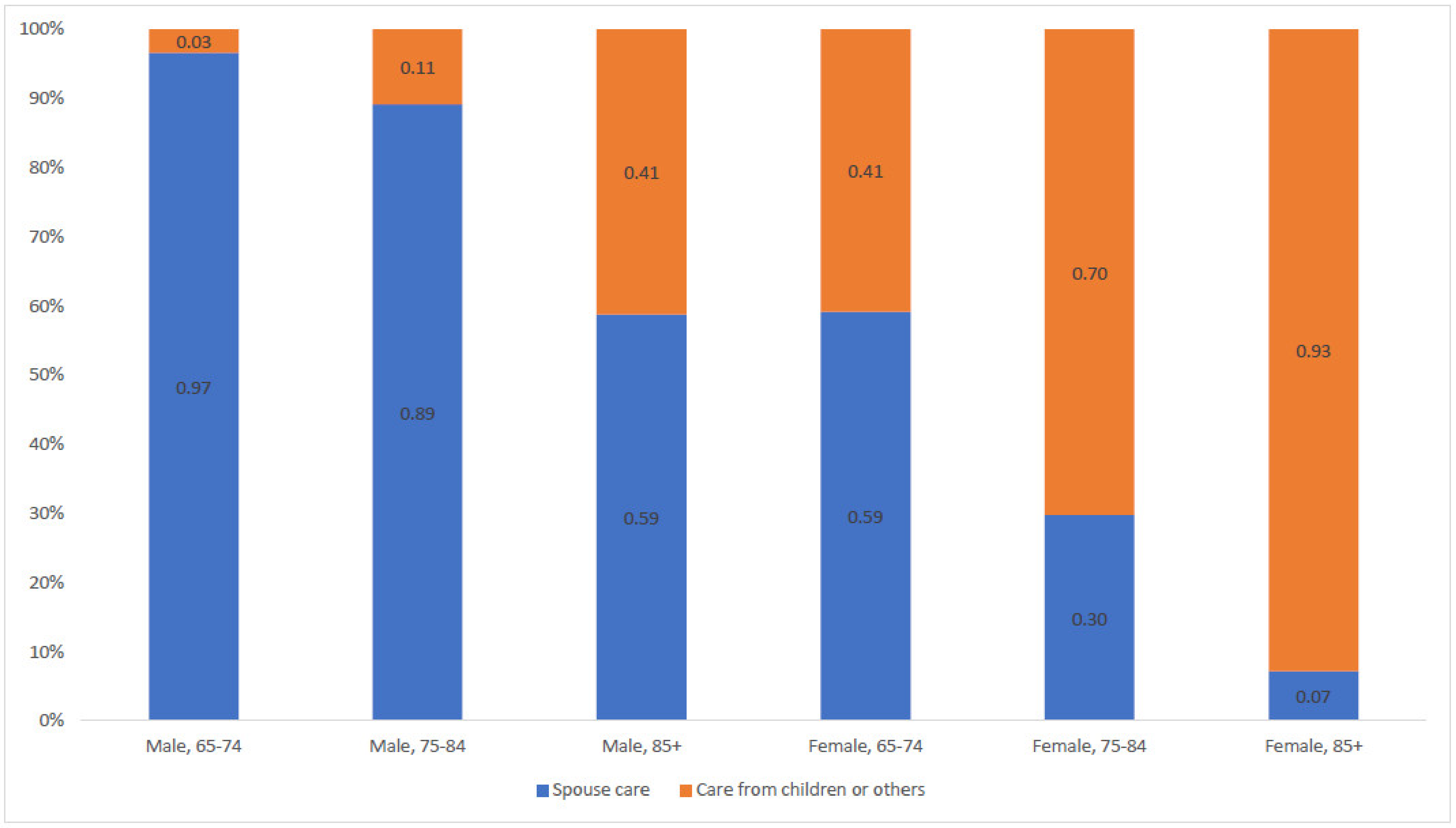Ijerph 19 06391 g002