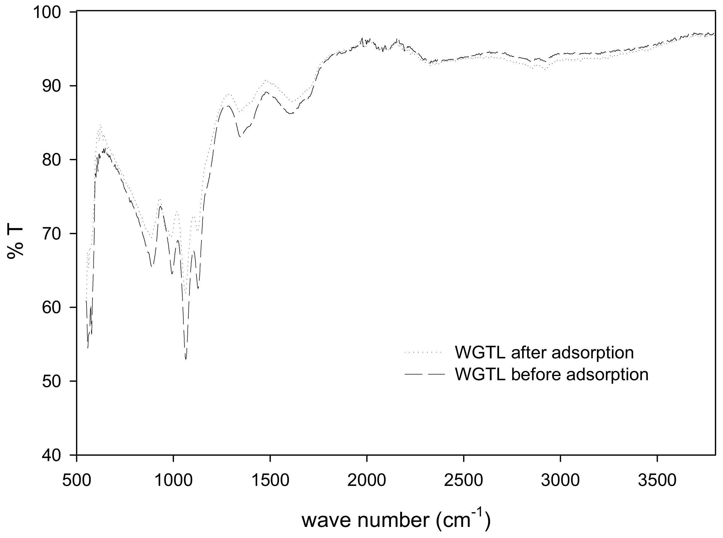 Ijerph 19 06396 g002 550