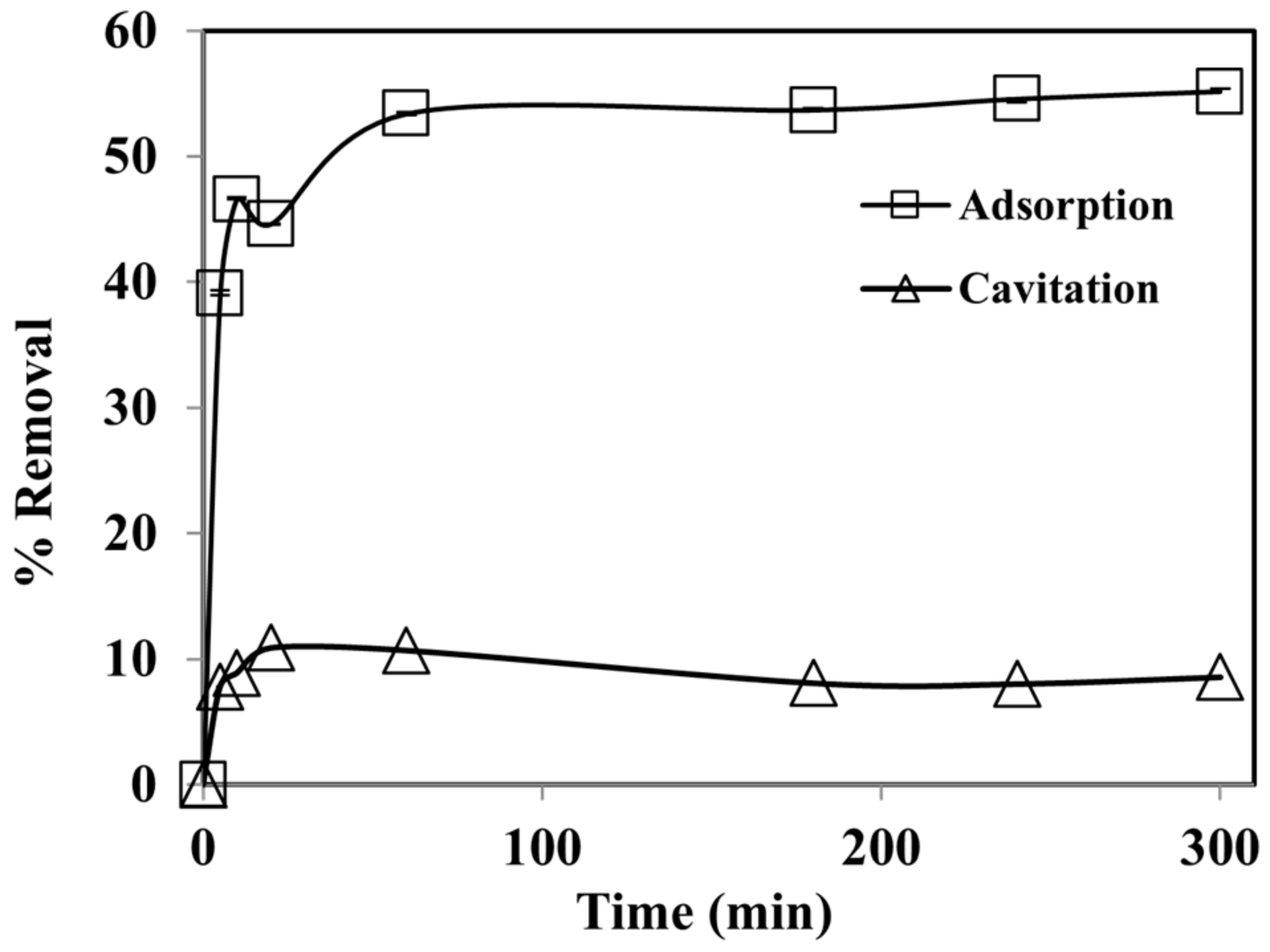 Ijerph 19 06396 g003 550
