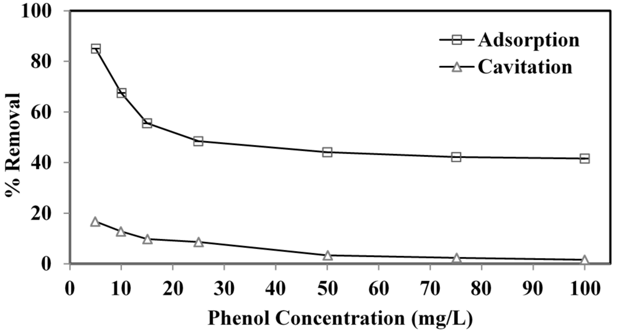 Ijerph 19 06396 g005 550