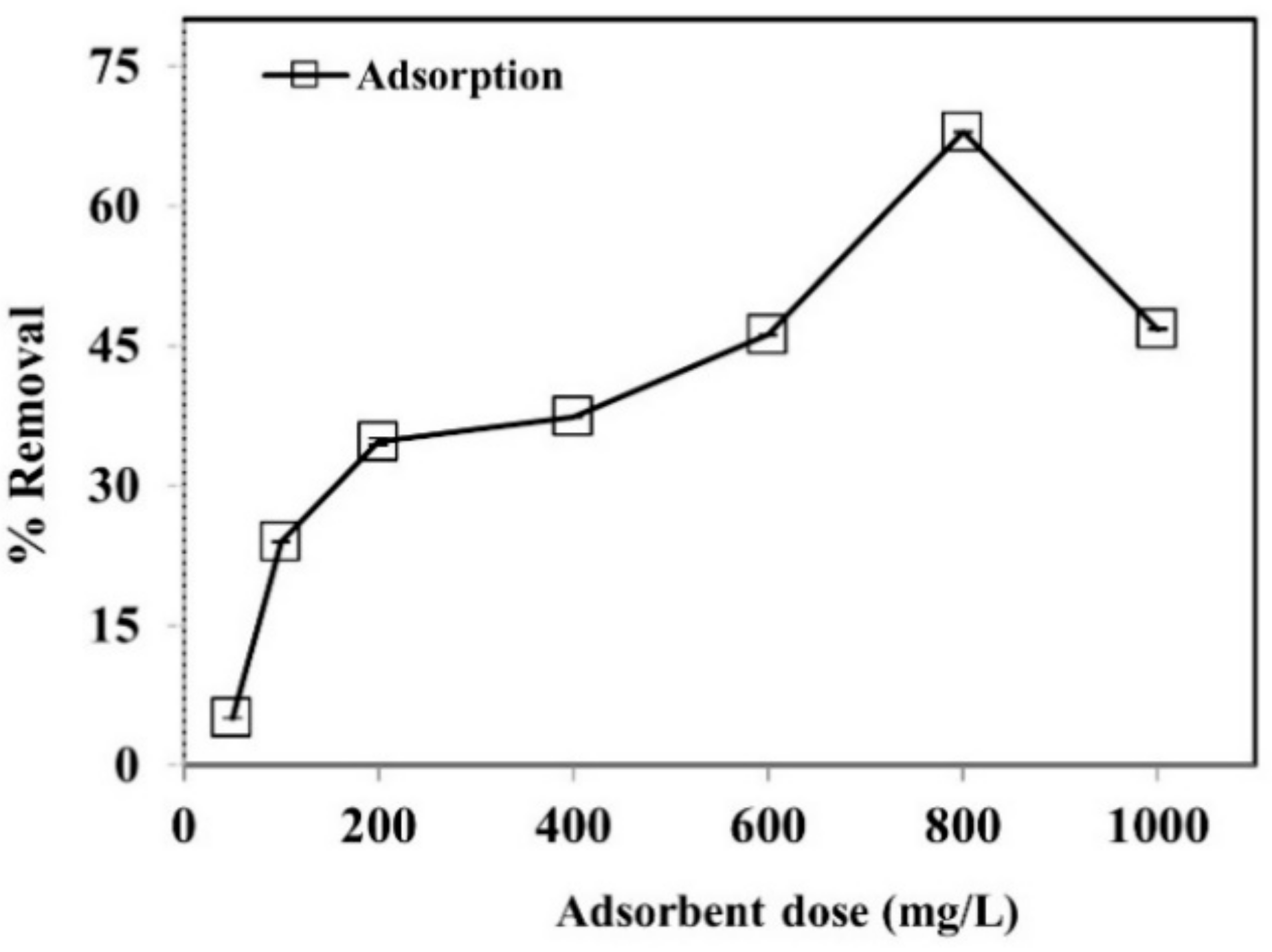 Ijerph 19 06396 g007 550