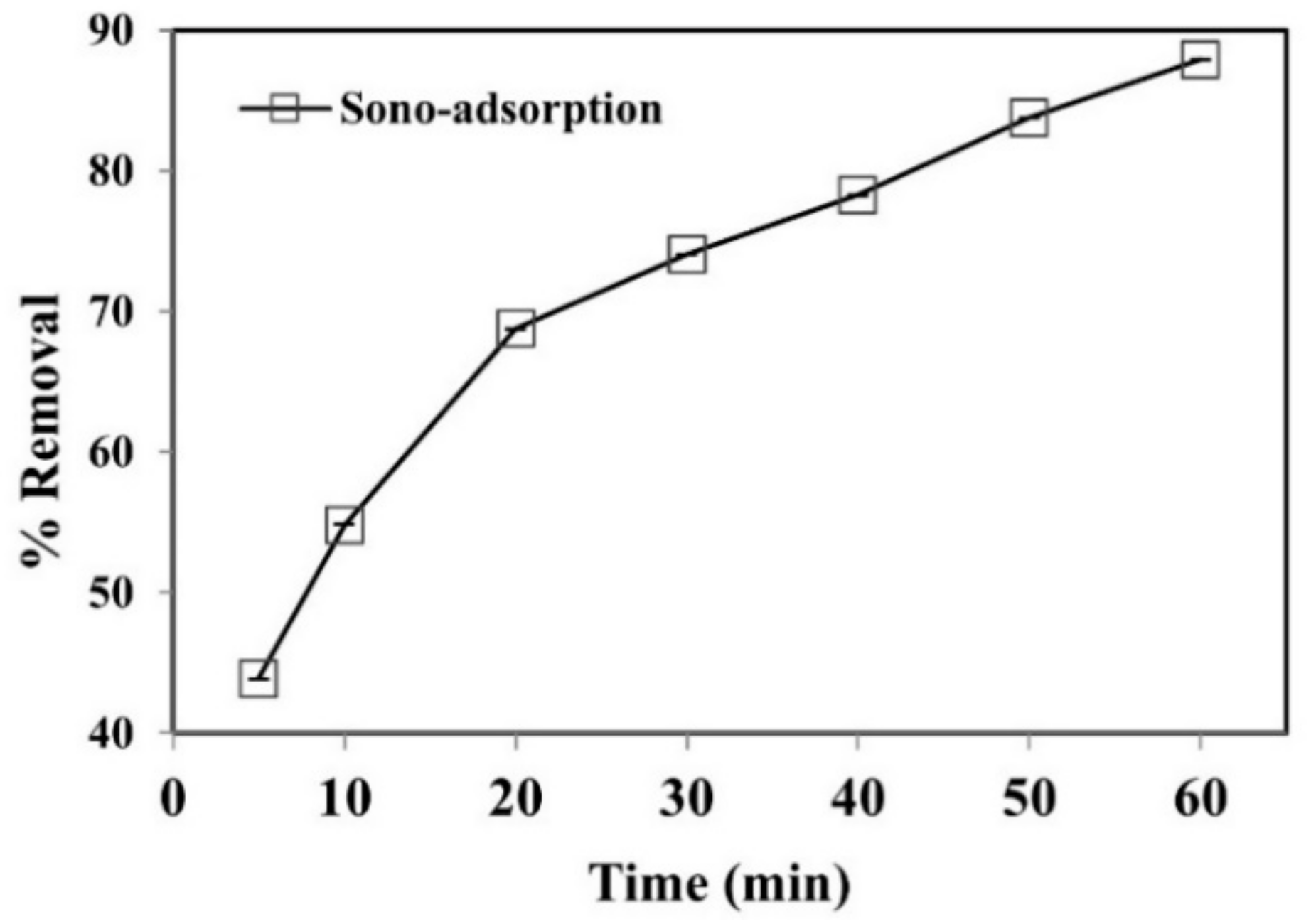 Ijerph 19 06396 g008 550