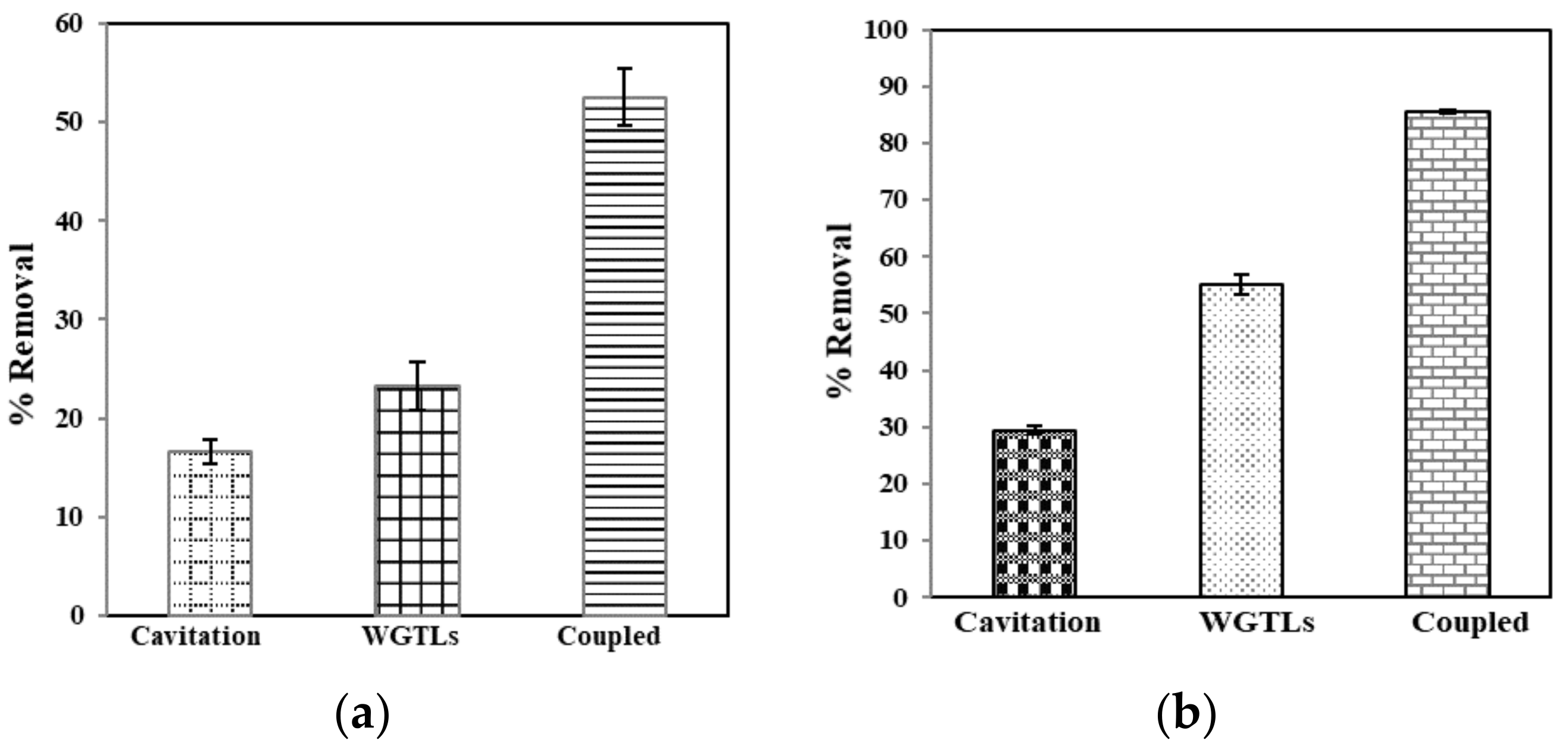 Ijerph 19 06396 g009 550
