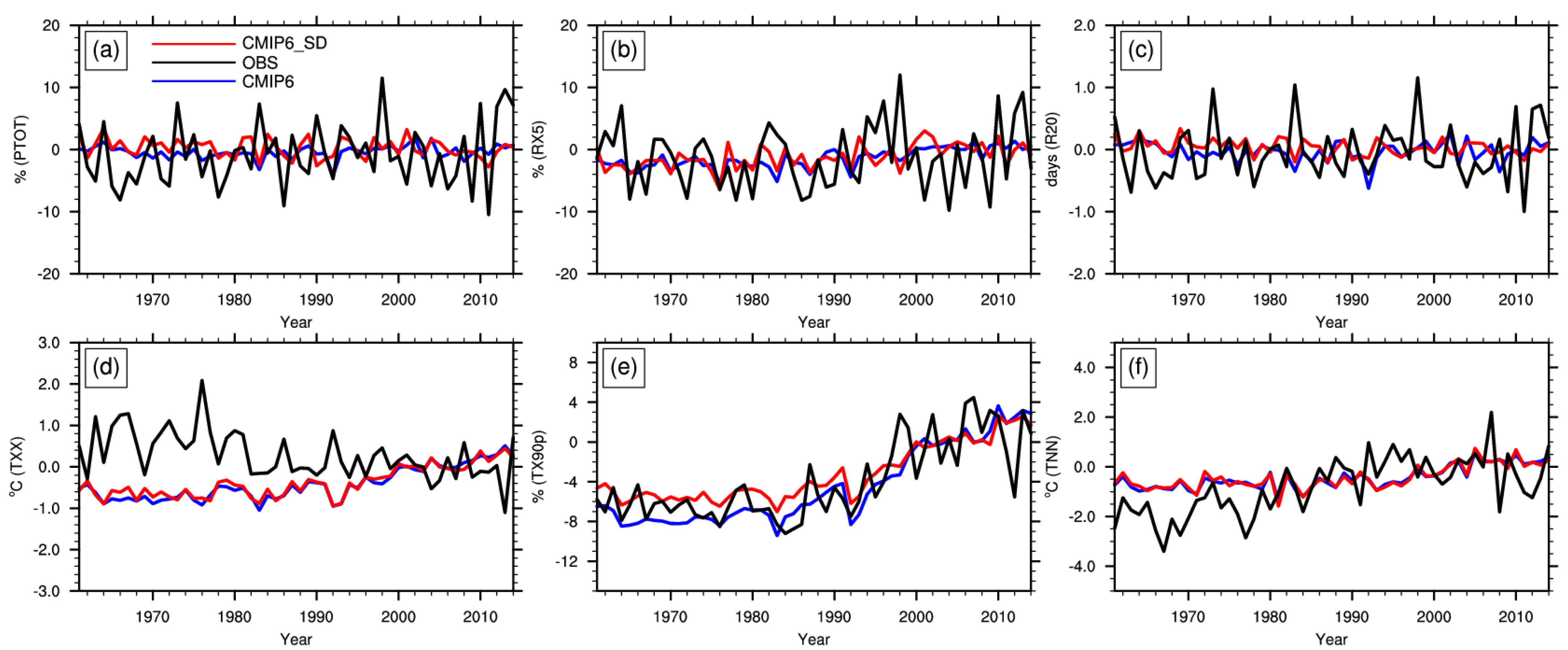 Ijerph 19 06398 g003 550