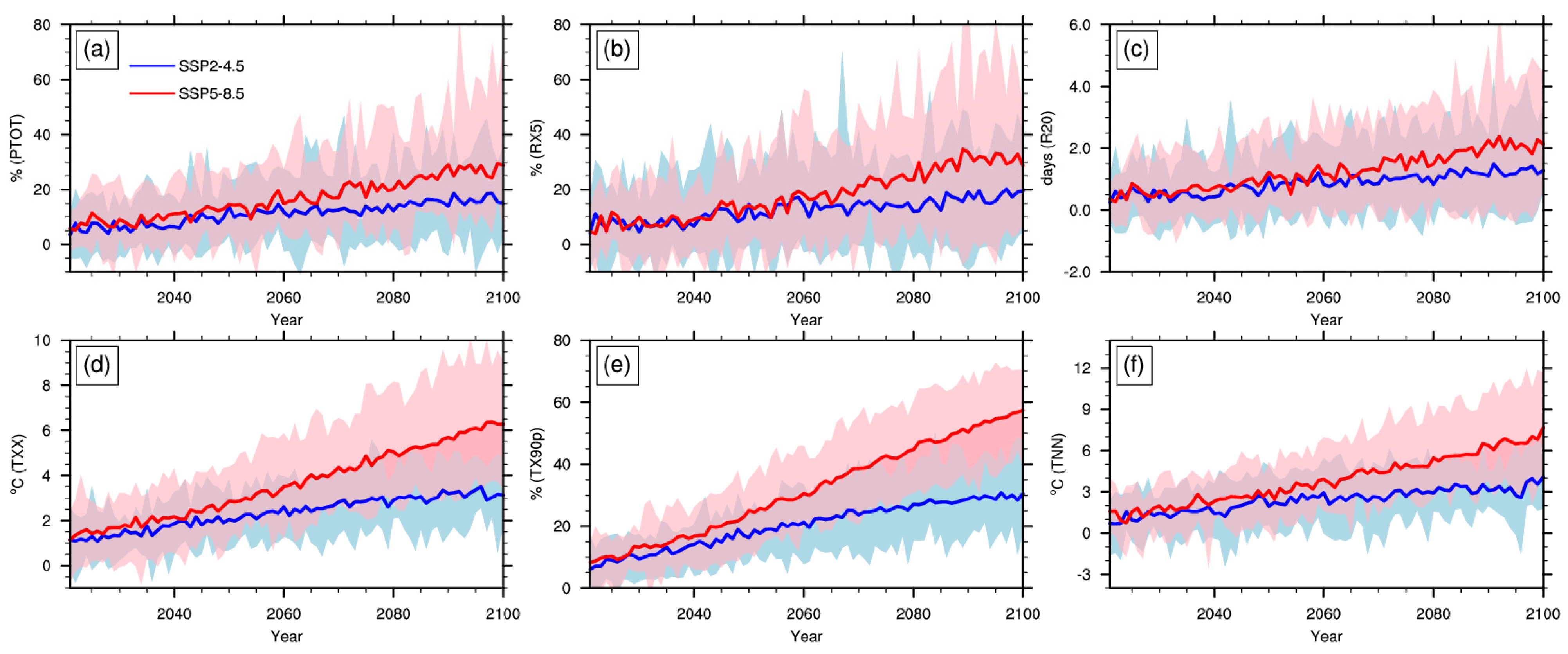 Ijerph 19 06398 g004 550