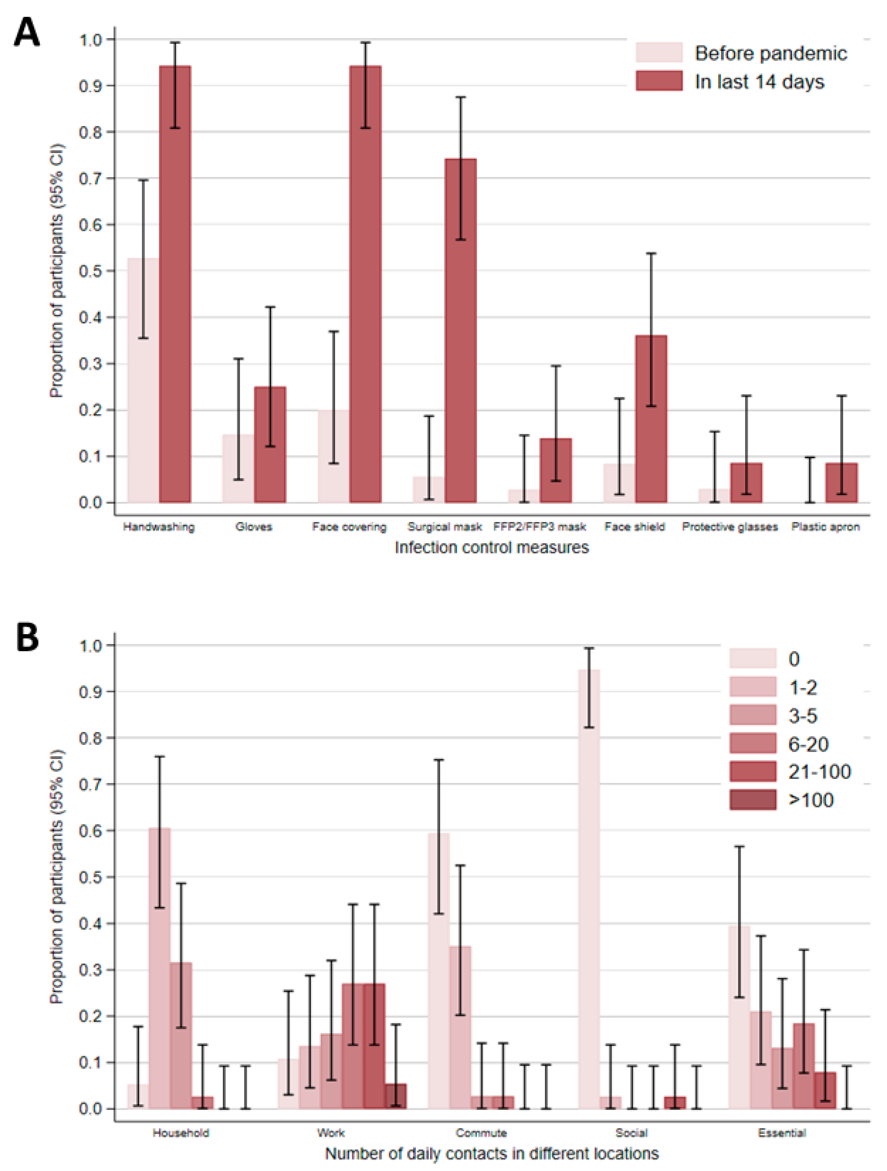 Ijerph 19 06400 g002