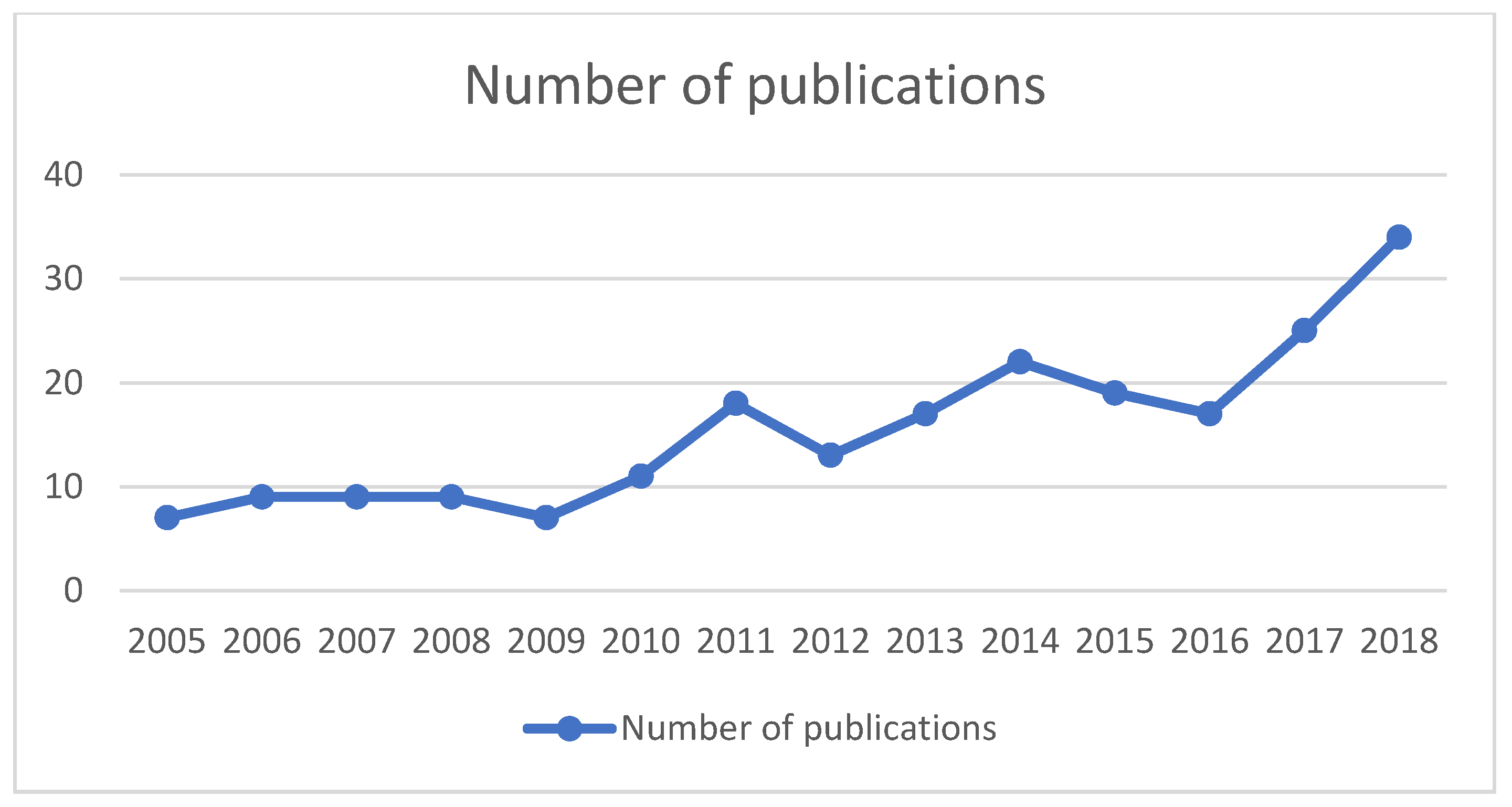 Ijerph 19 06402 g002