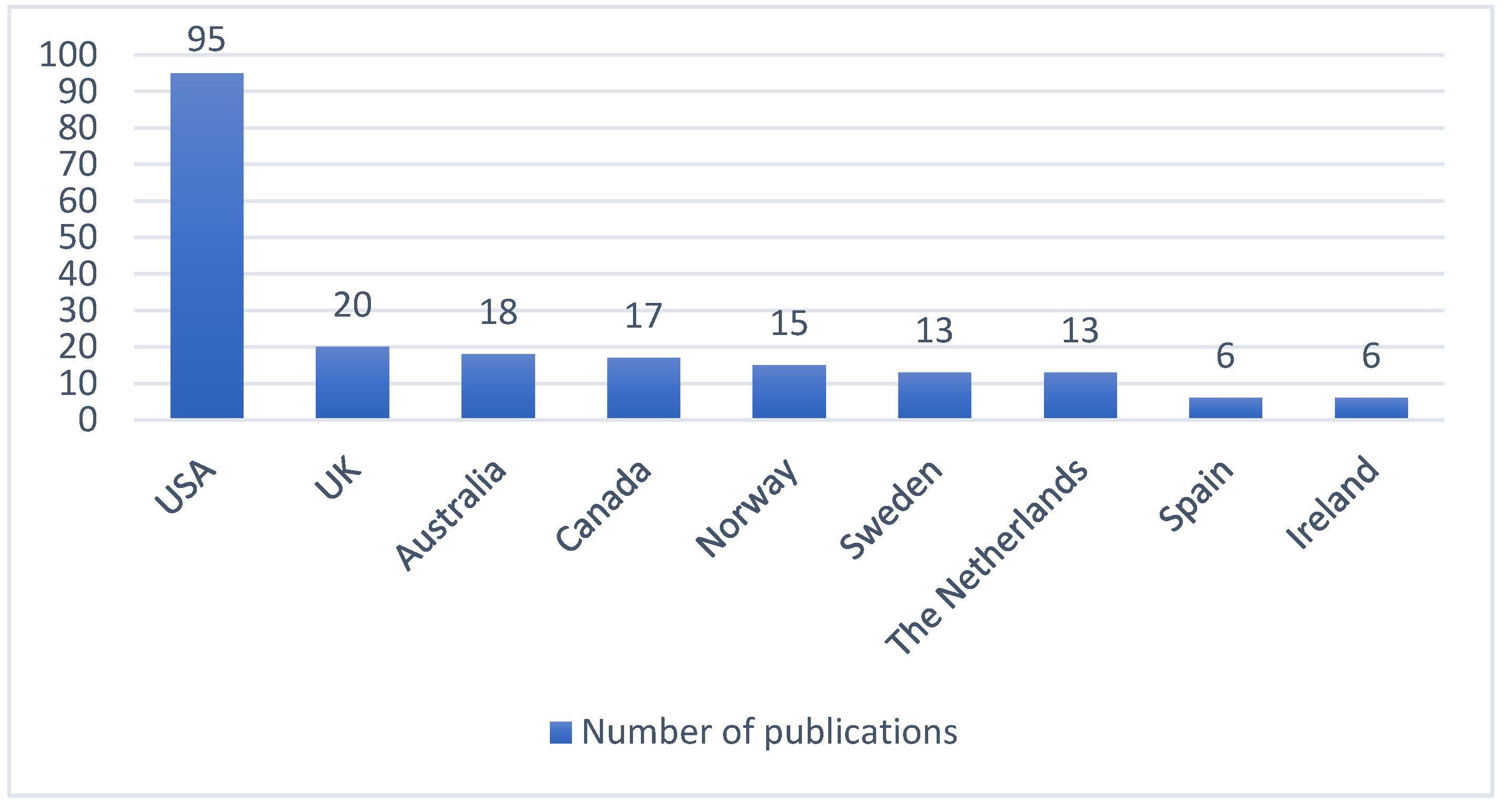 Ijerph 19 06402 g003
