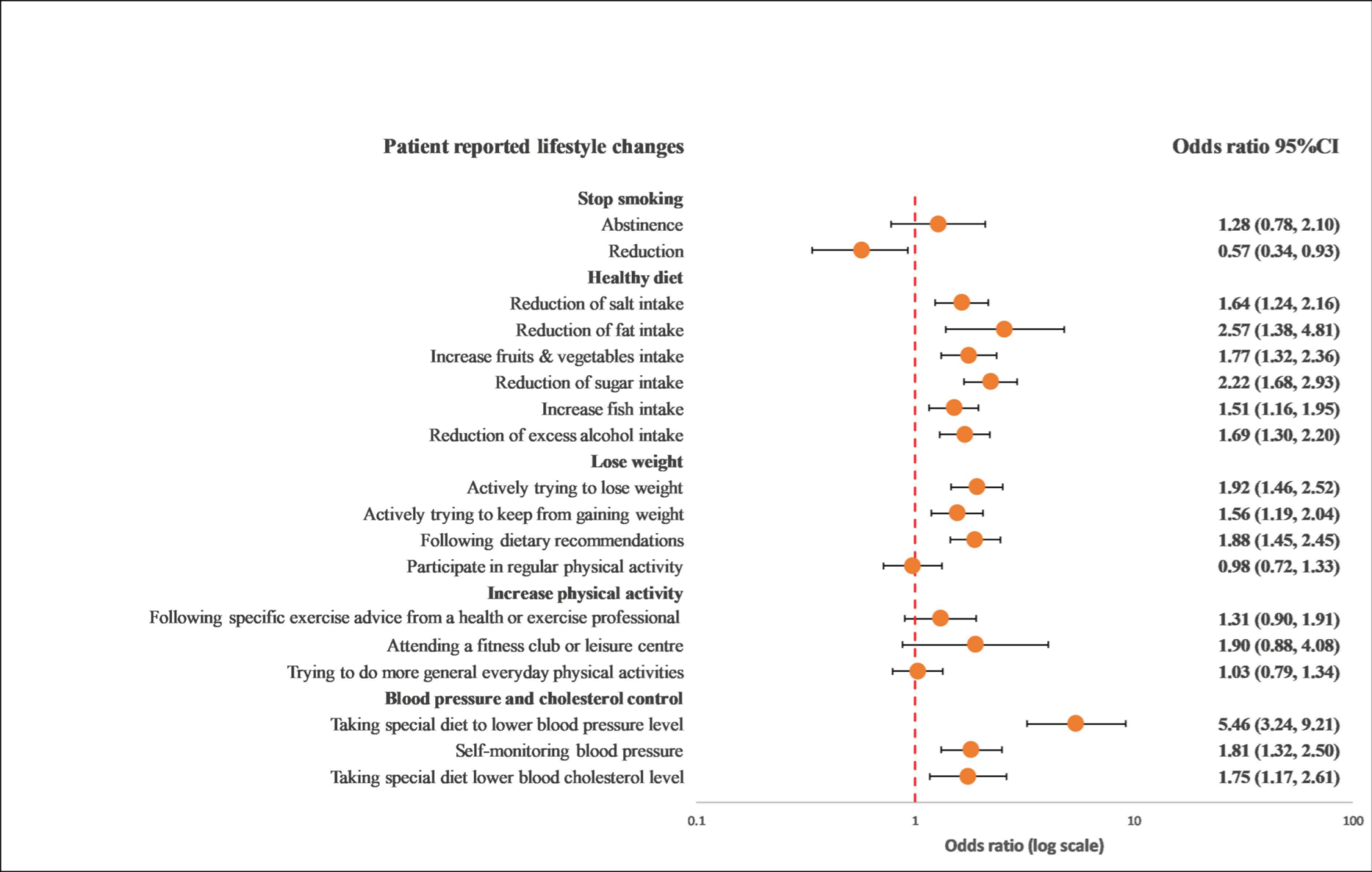 Ijerph 19 06416 g001