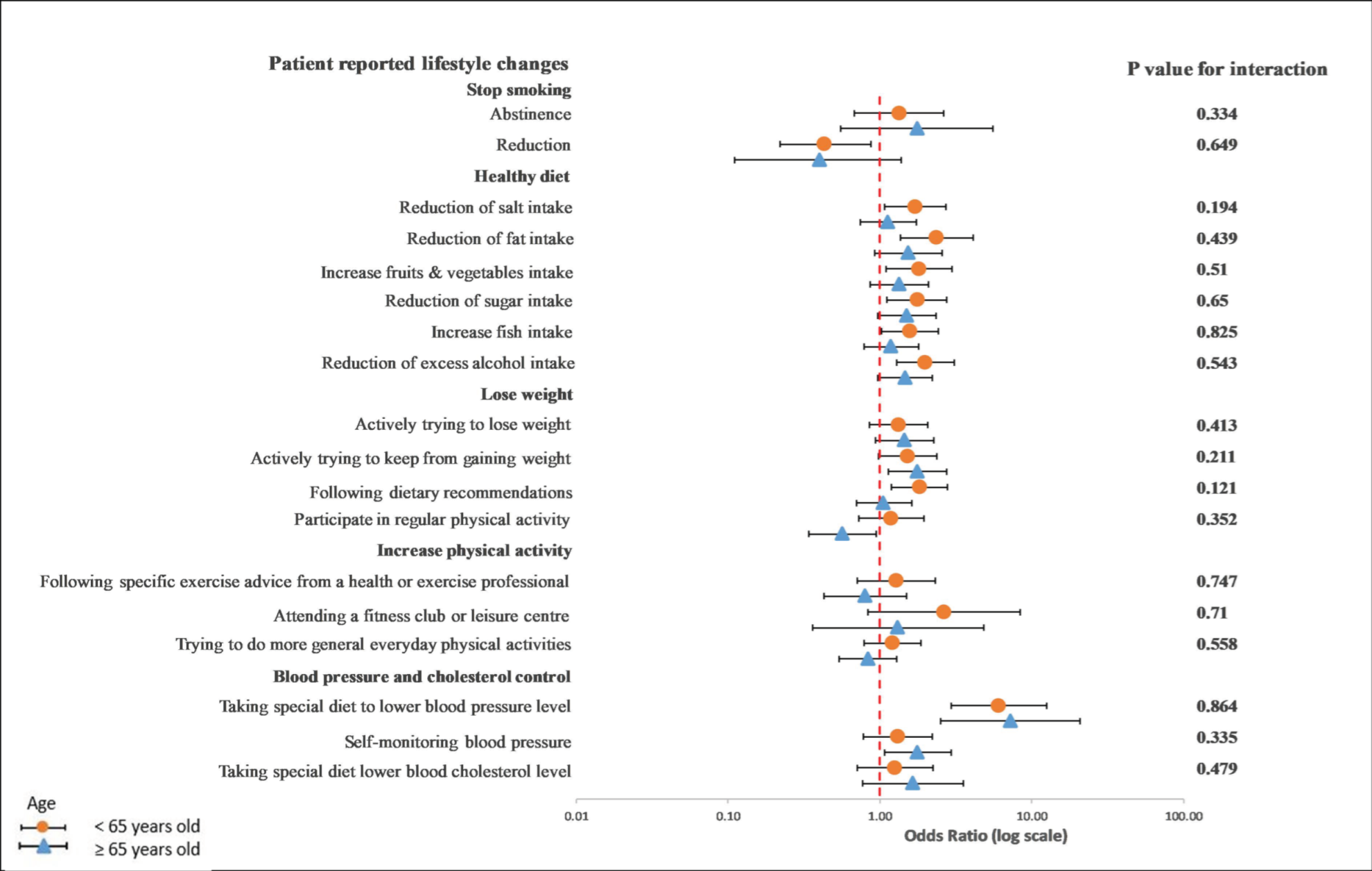 Ijerph 19 06416 g004