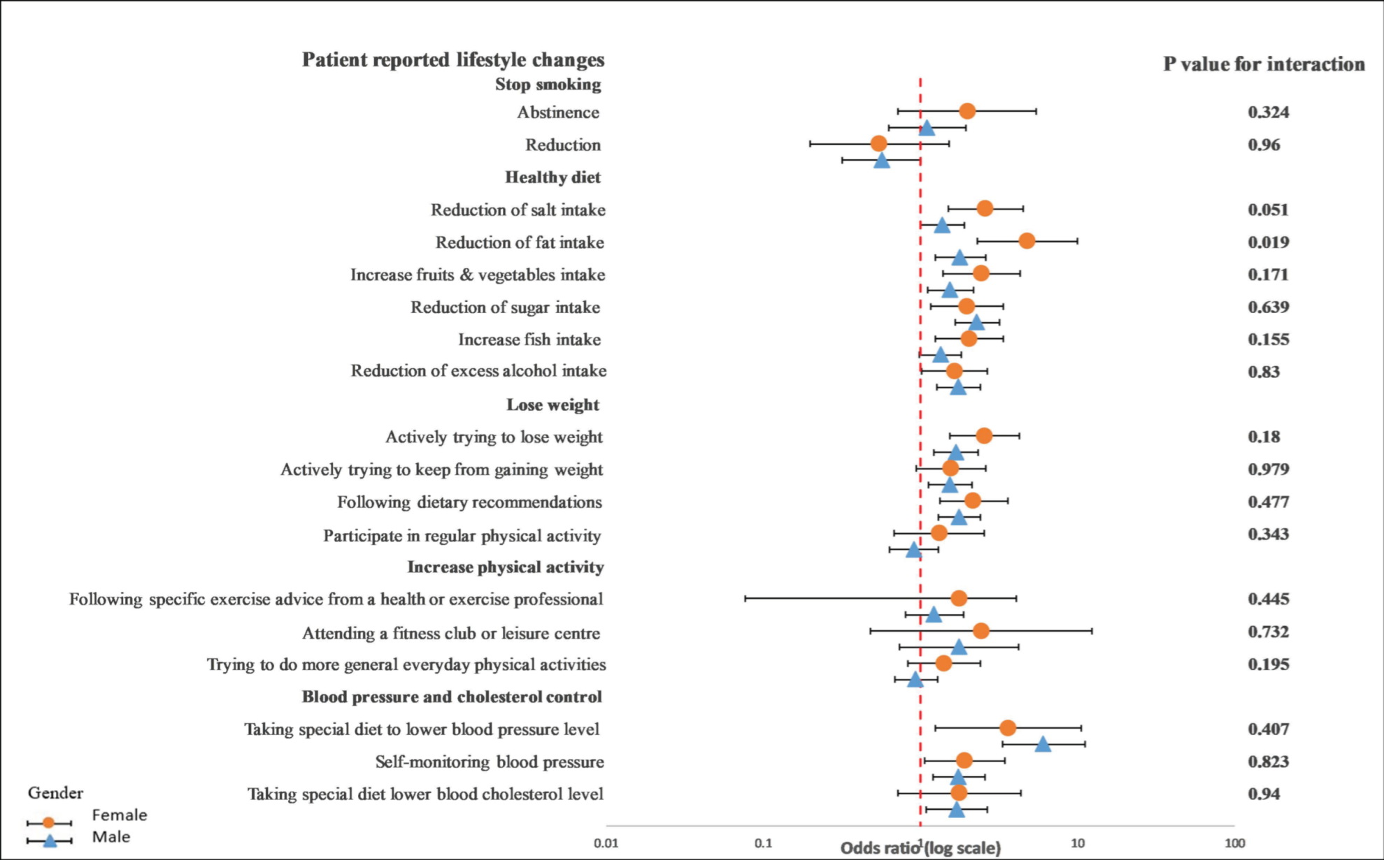 Ijerph 19 06416 g005